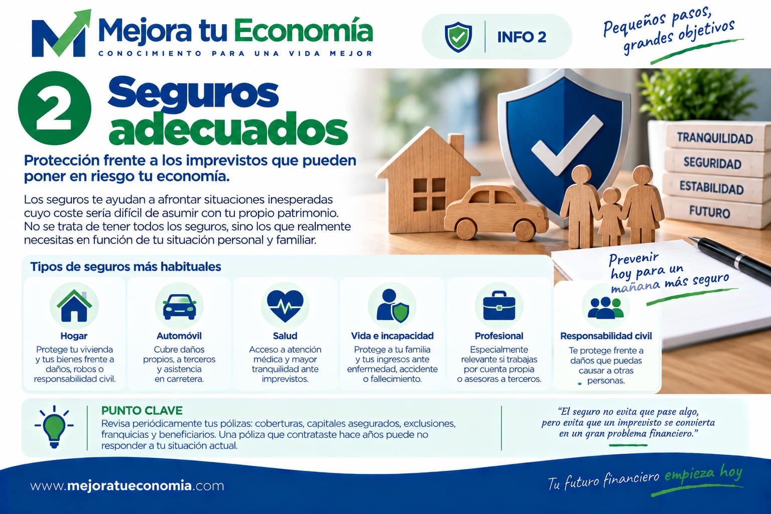 Seguros adecuados para proteger tus finanzas