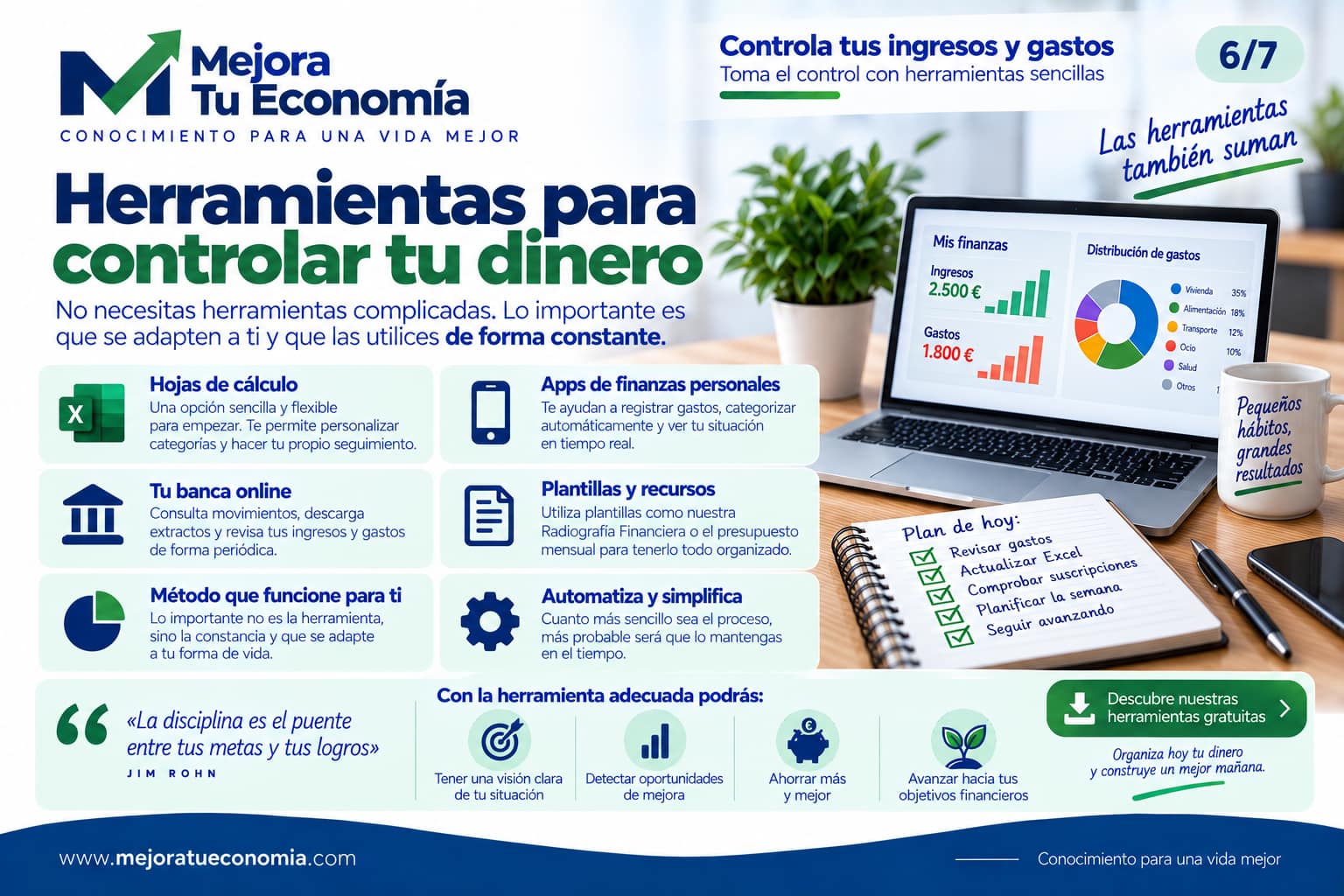 Herramientas para controlar tus ingresos, gastos y presupuesto