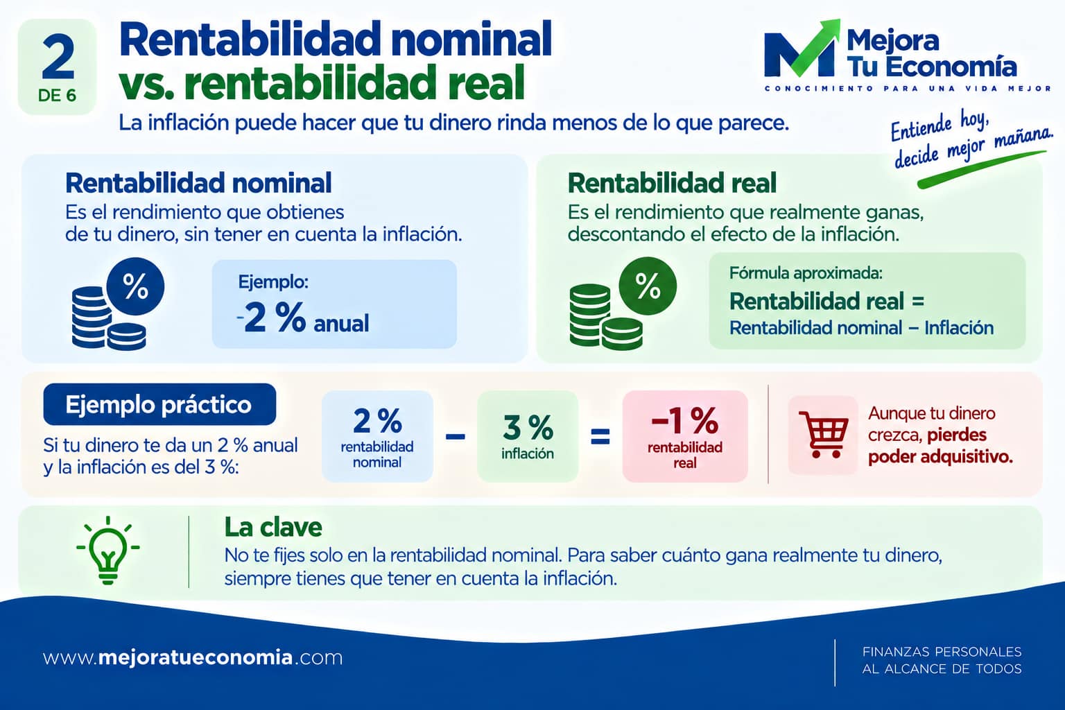 Diferencia entre rentabilidad nominal y rentabilidad real después de descontar la inflación