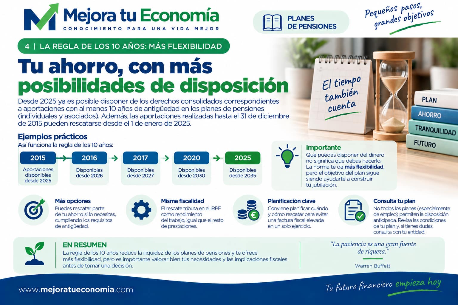 Regla de los diez años en los planes de pensiones