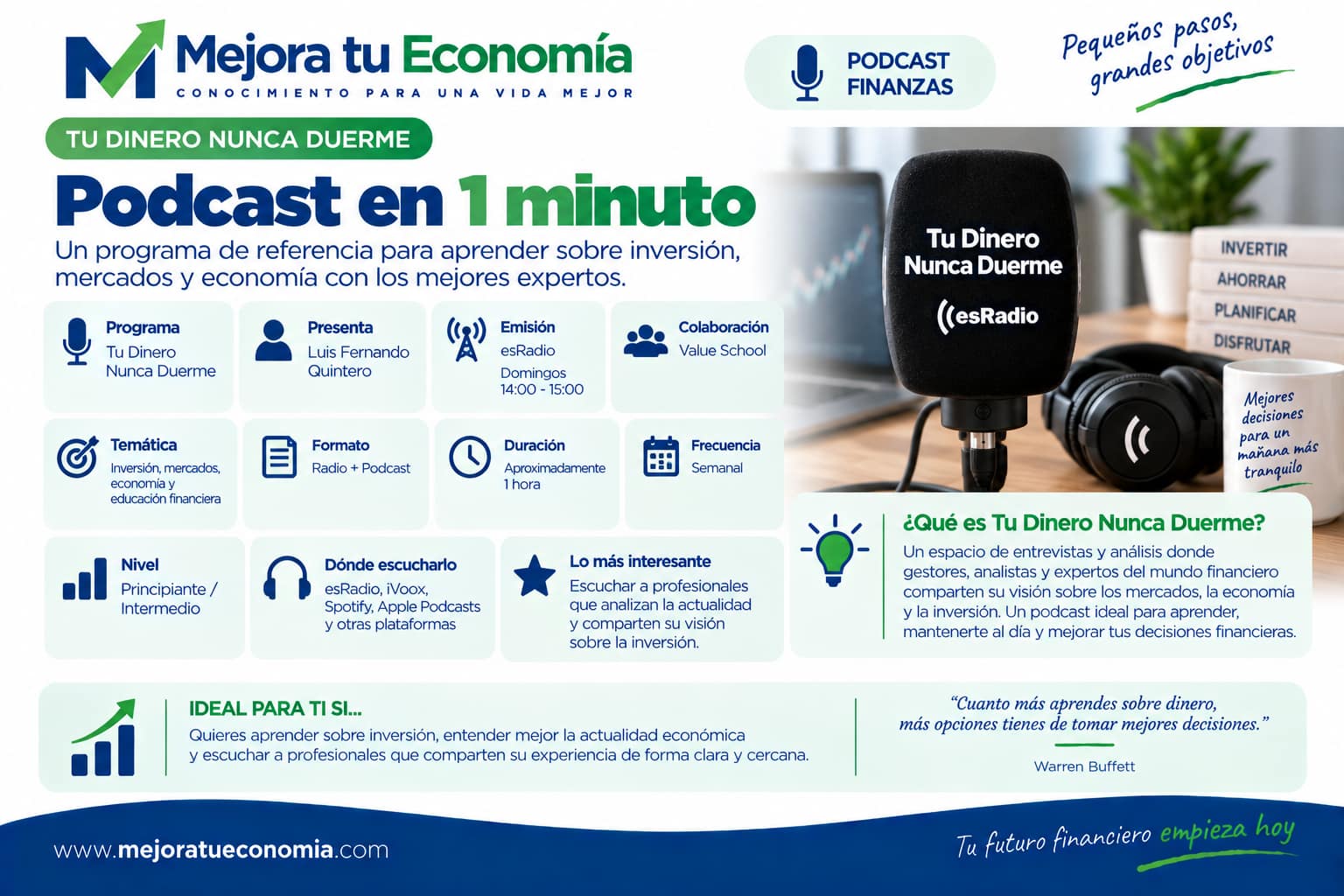 Tu Dinero Nunca Duerme: podcast en un minuto