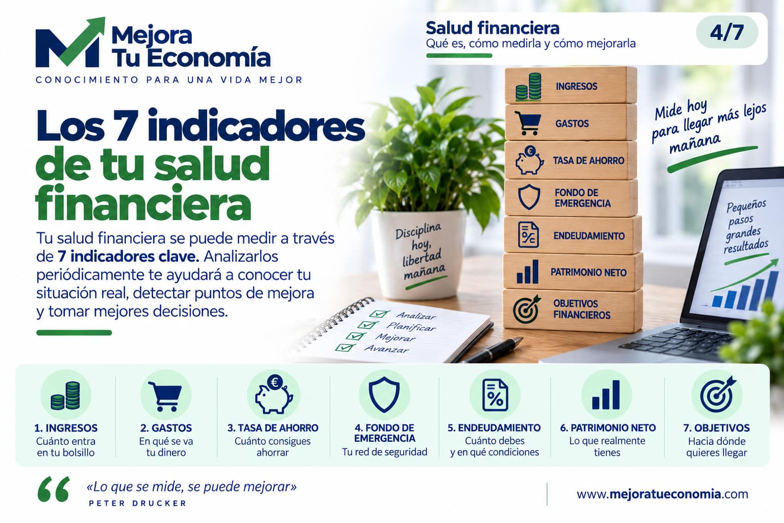 Los 7 indicadores clave para medir tu salud financiera