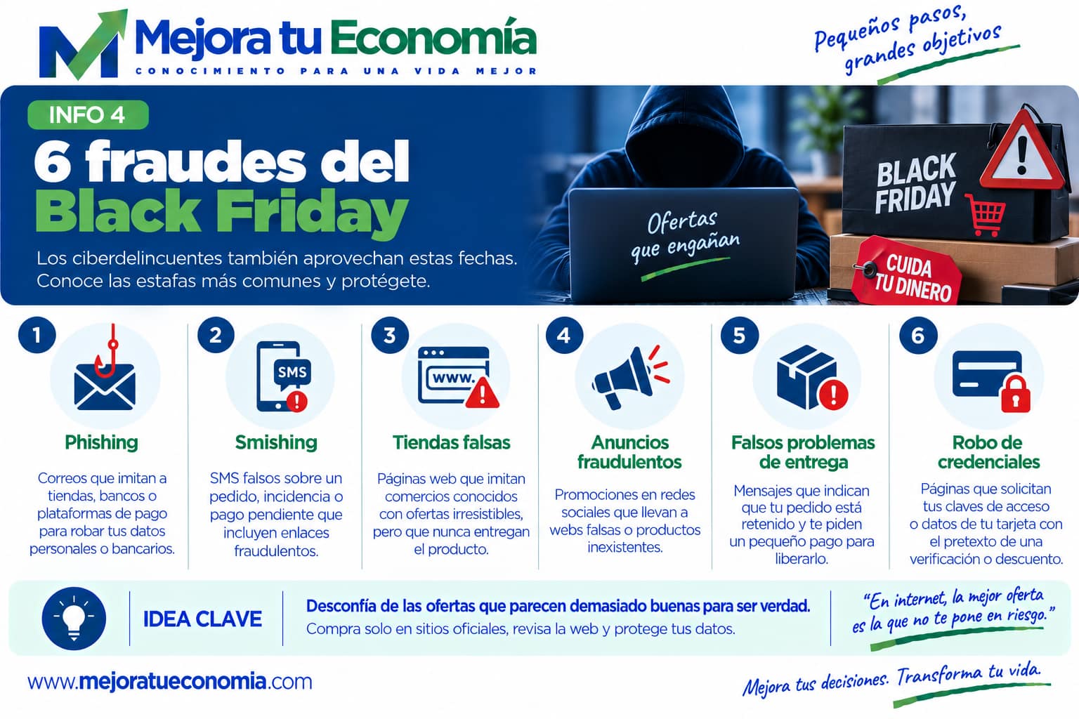 6 fraudes habituales del Black Friday