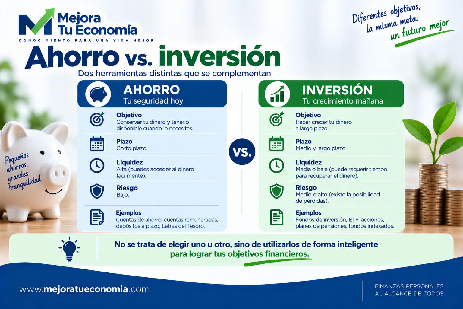 Diferencias entre ahorro e inversión según objetivo, plazo, liquidez y riesgo