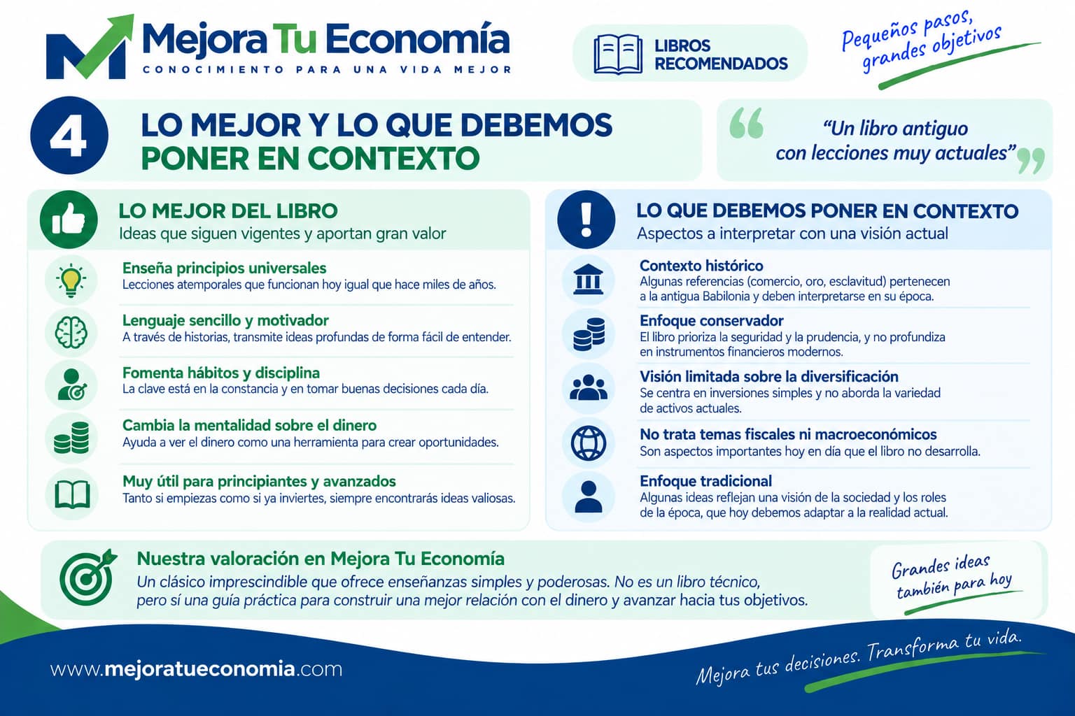 Lo mejor y lo que debemos poner en contexto de El hombre más rico de Babilonia