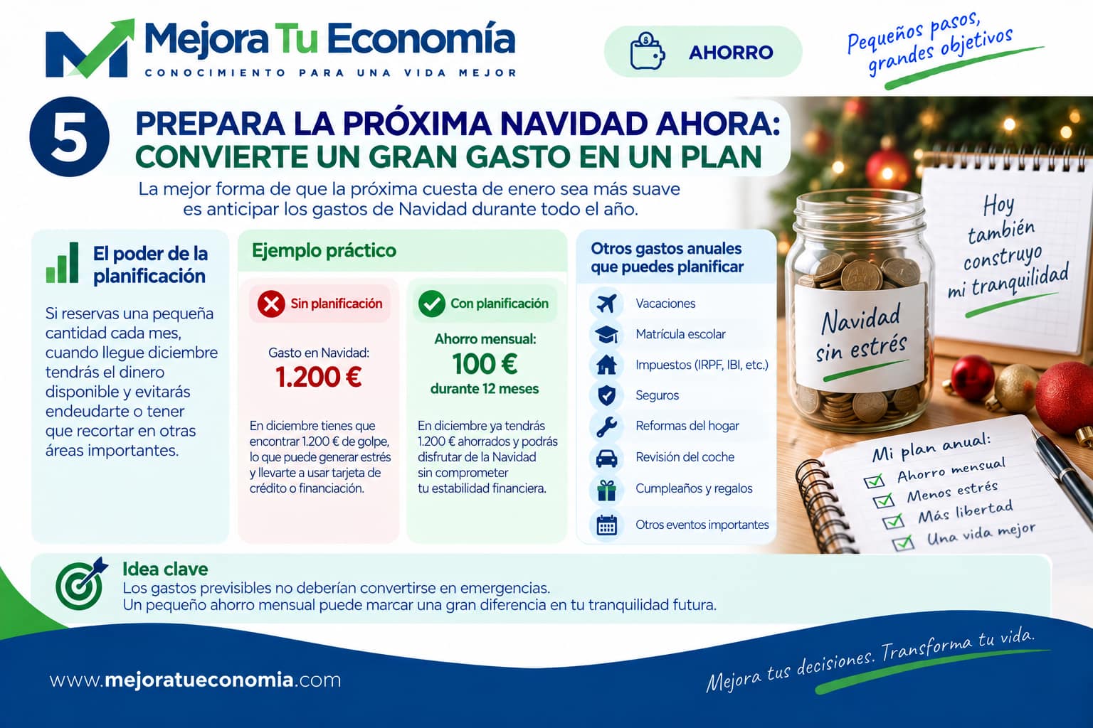 Cómo preparar con antelación los gastos de la próxima Navidad