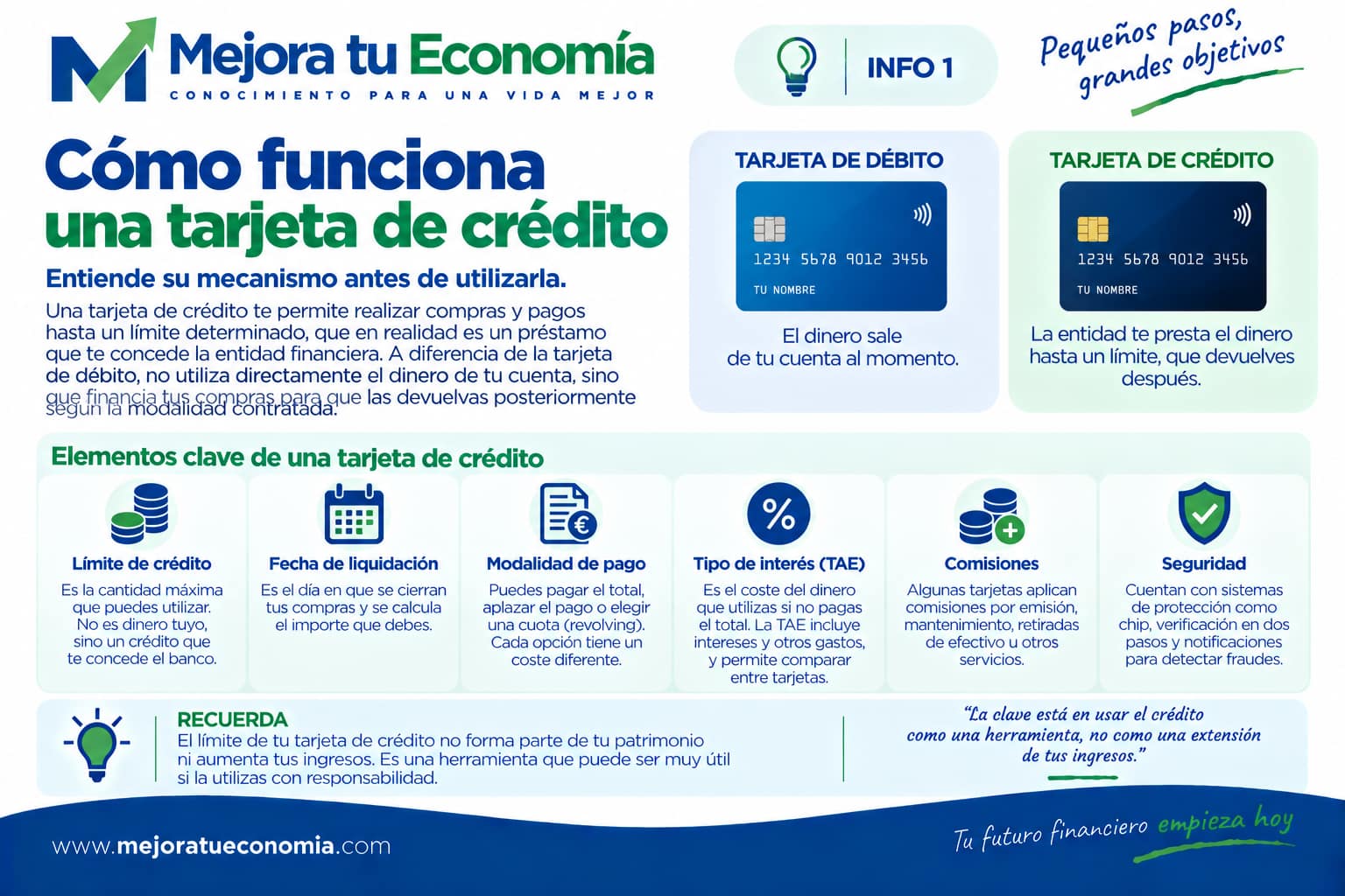 Cómo funciona una tarjeta de crédito