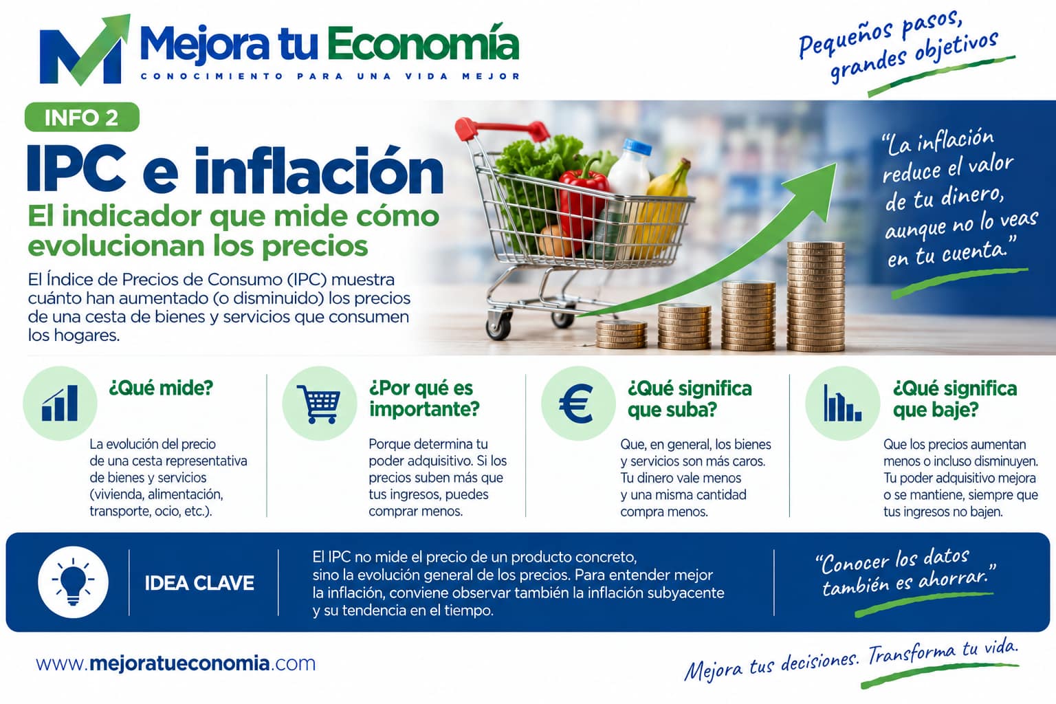 IPC e inflación y su impacto en el poder adquisitivo