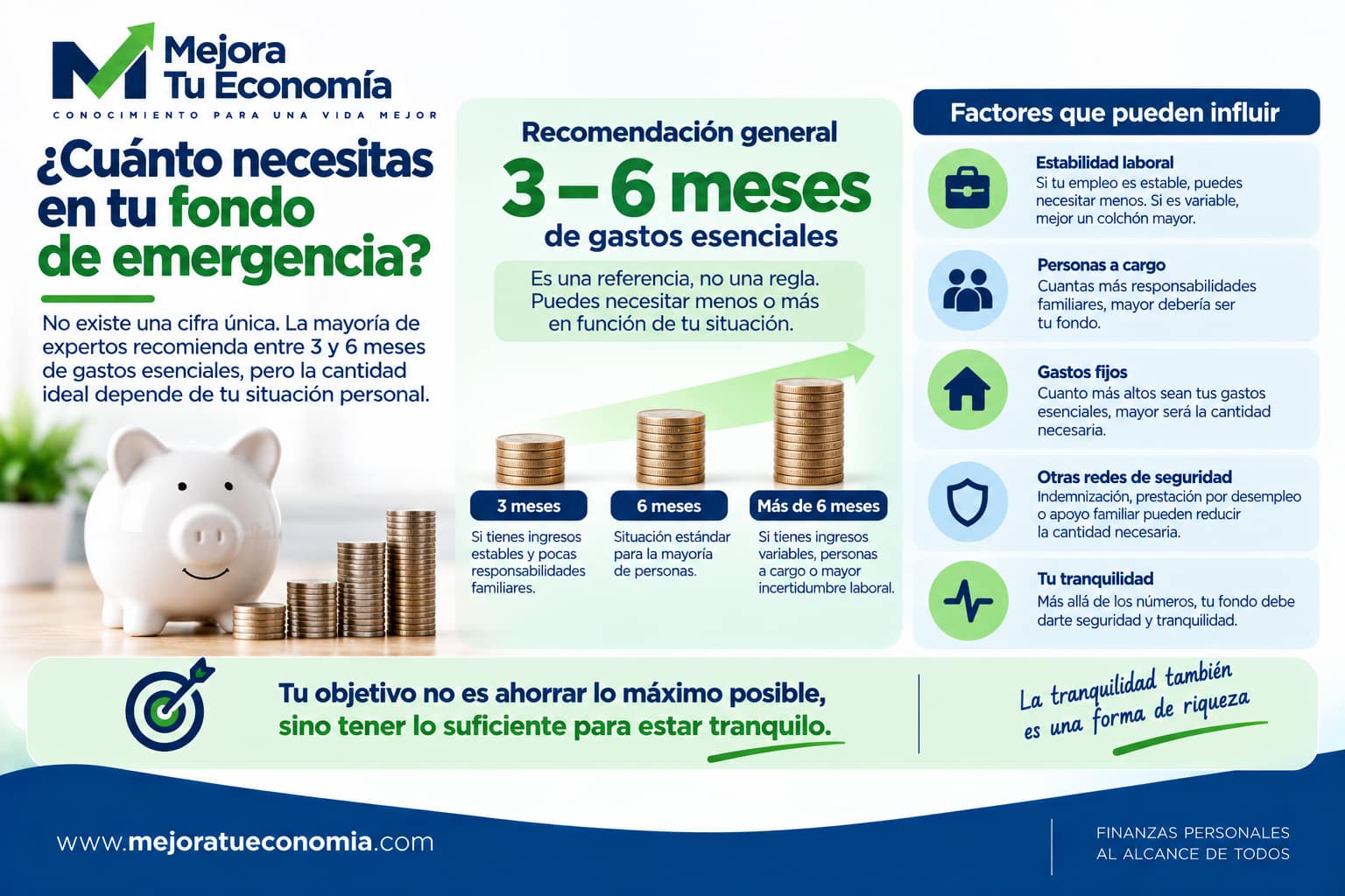 Cuánto dinero necesitas en un fondo de emergencia según tus gastos y situación personal