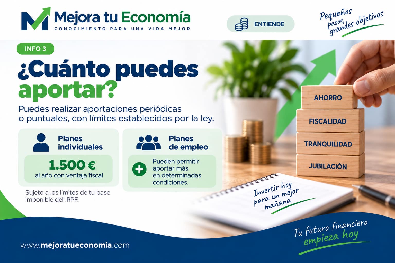 Cuánto puedes aportar a un plan de pensiones