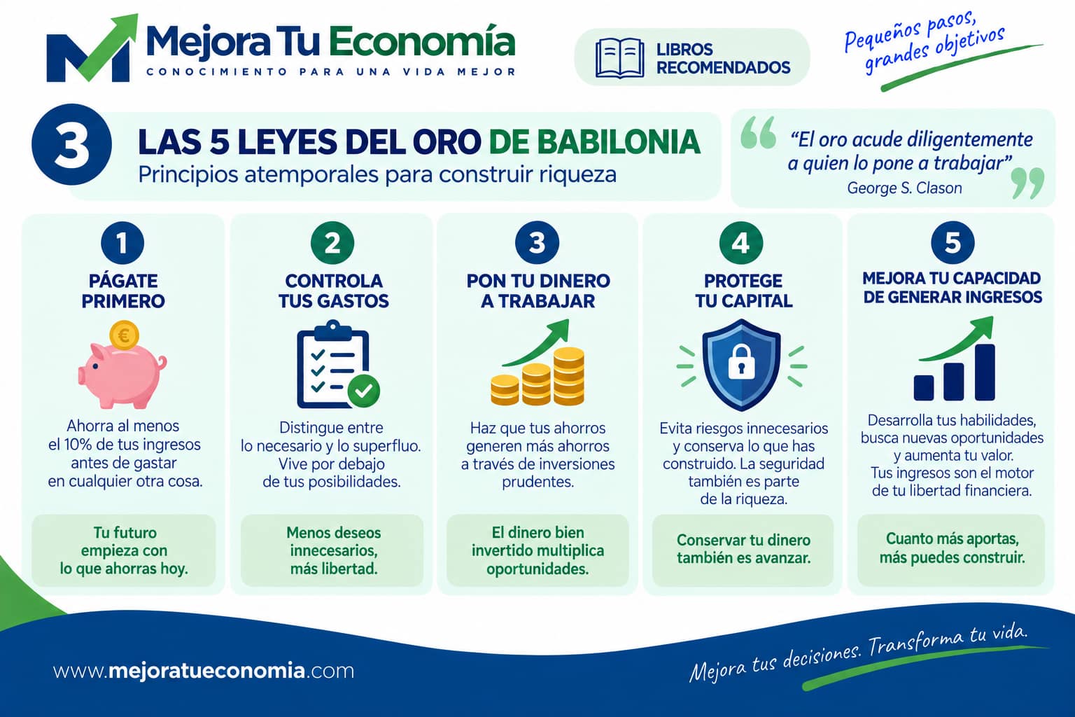 Las cinco leyes del oro de Babilonia