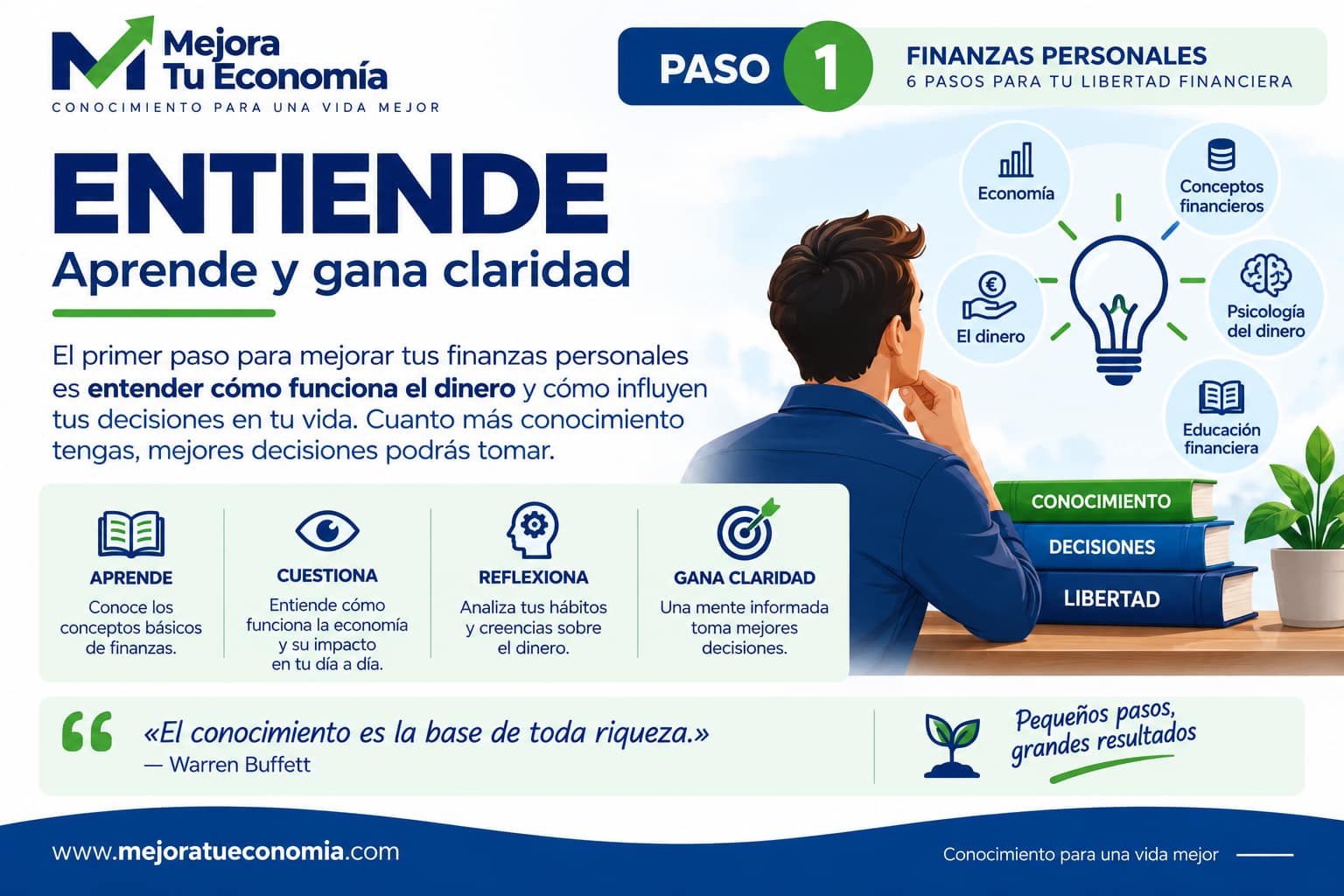 ENTIENDE: aprende y gana claridad para mejorar tus finanzas personales