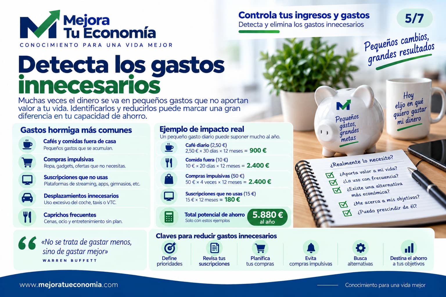 Cómo detectar y reducir gastos innecesarios