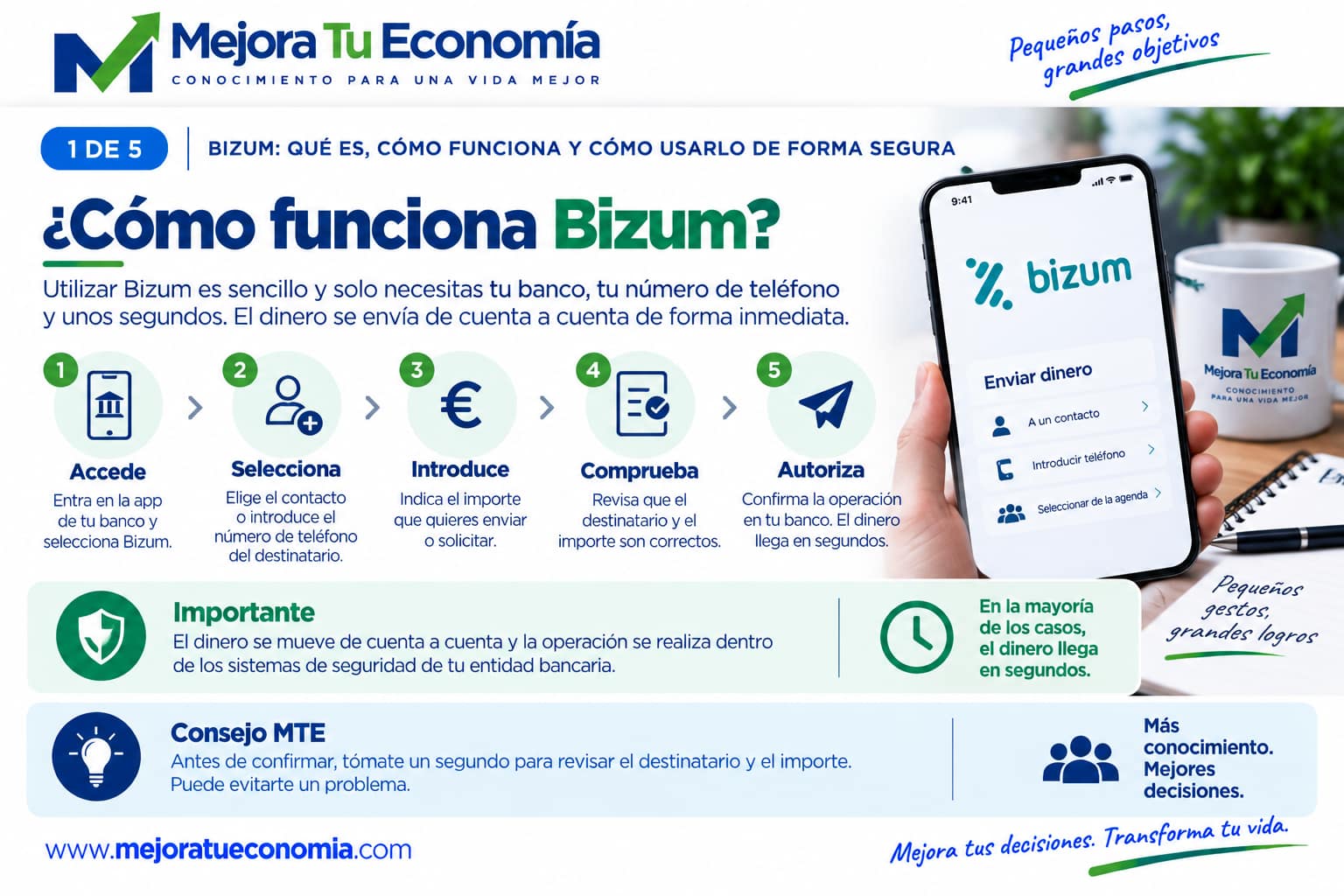Cómo funciona Bizum