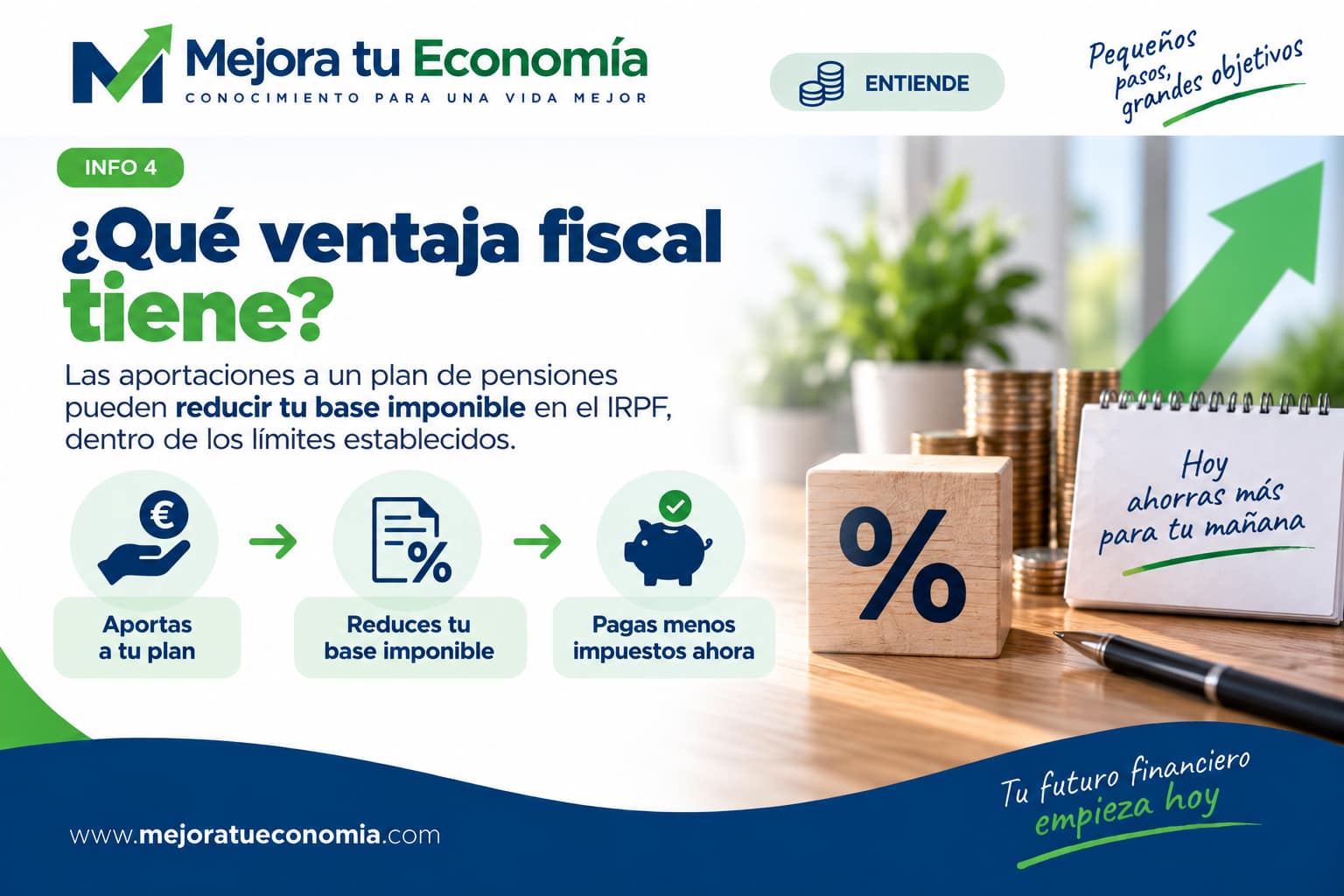 Ventaja fiscal de un plan de pensiones