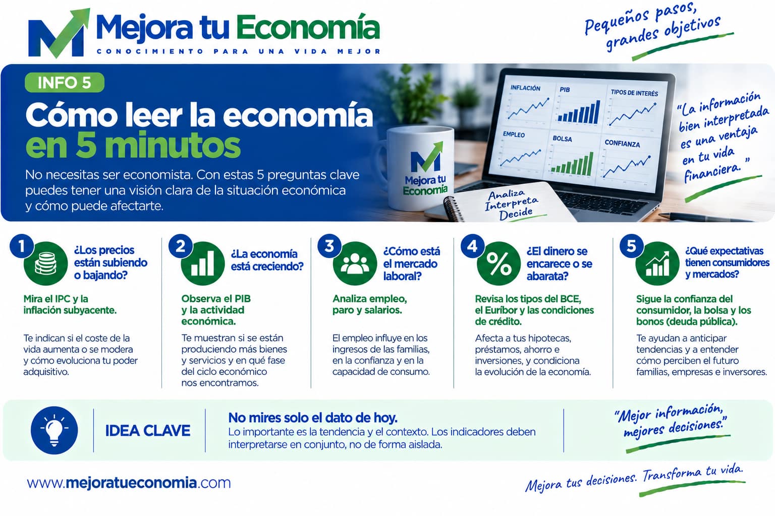 Cómo leer la economía en cinco minutos