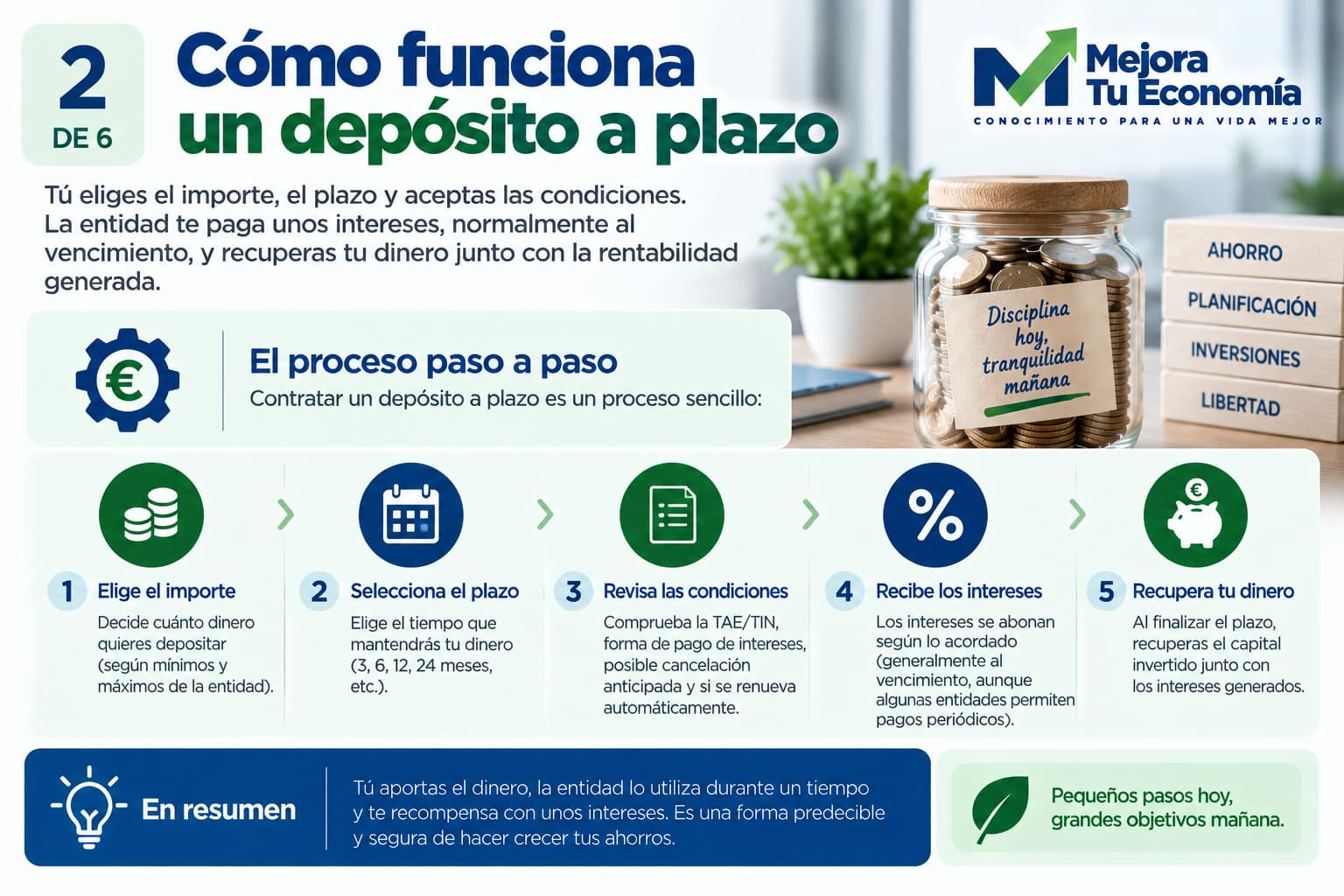 Características que debes revisar antes de contratar un depósito a plazo