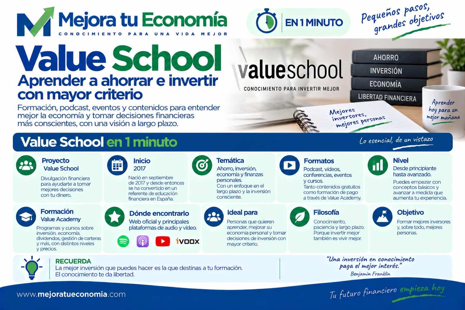 Value School en un minuto