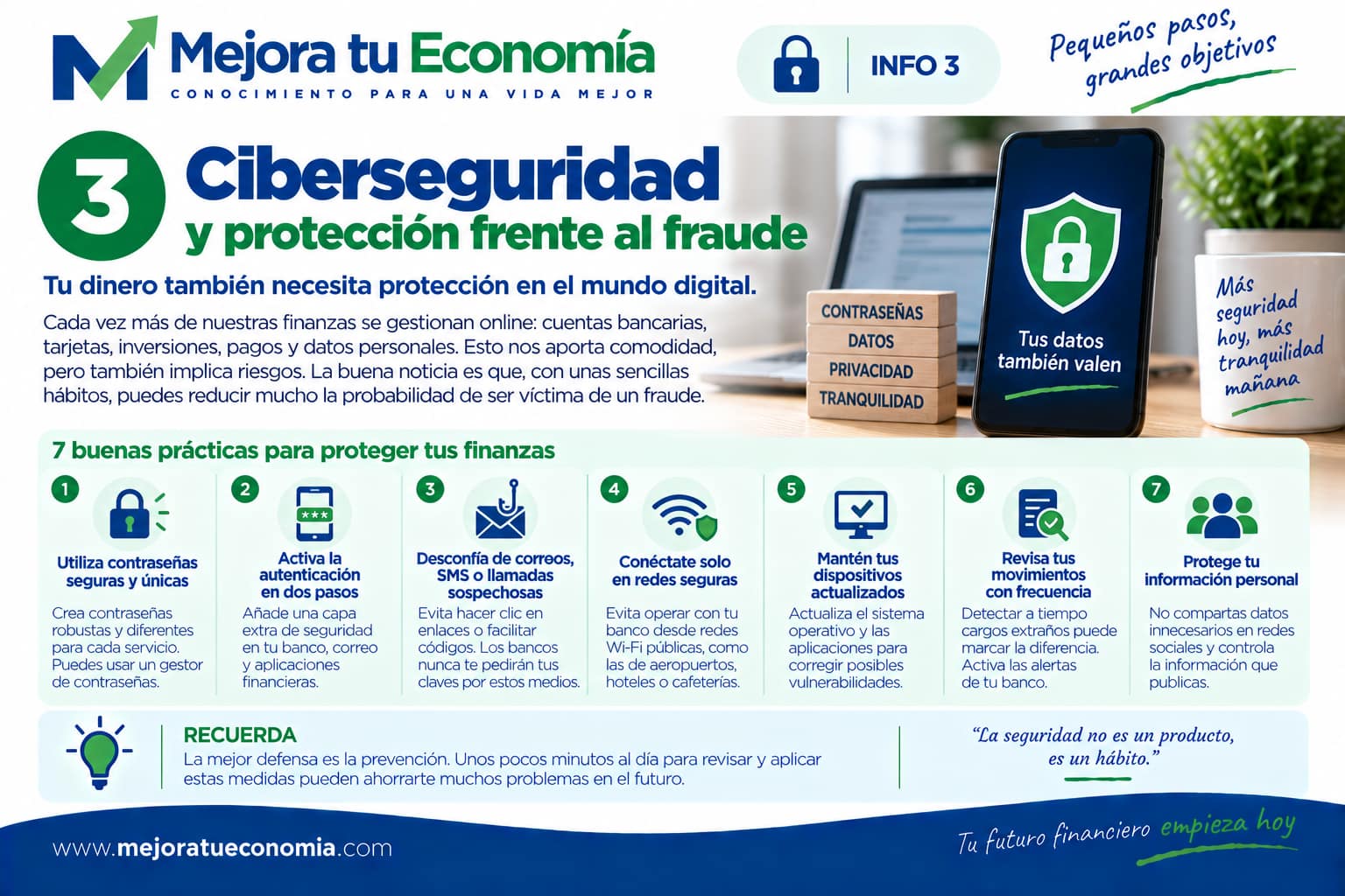 Ciberseguridad y protección frente al fraude