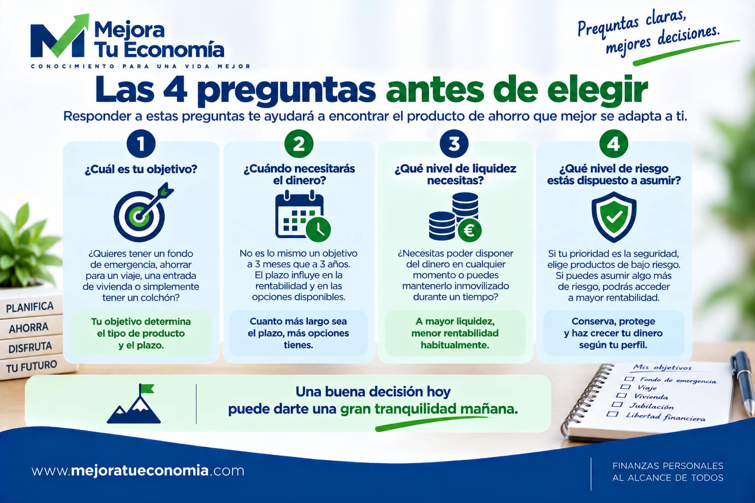Cuatro preguntas antes de elegir un producto de ahorro: objetivo, plazo, liquidez y riesgo
