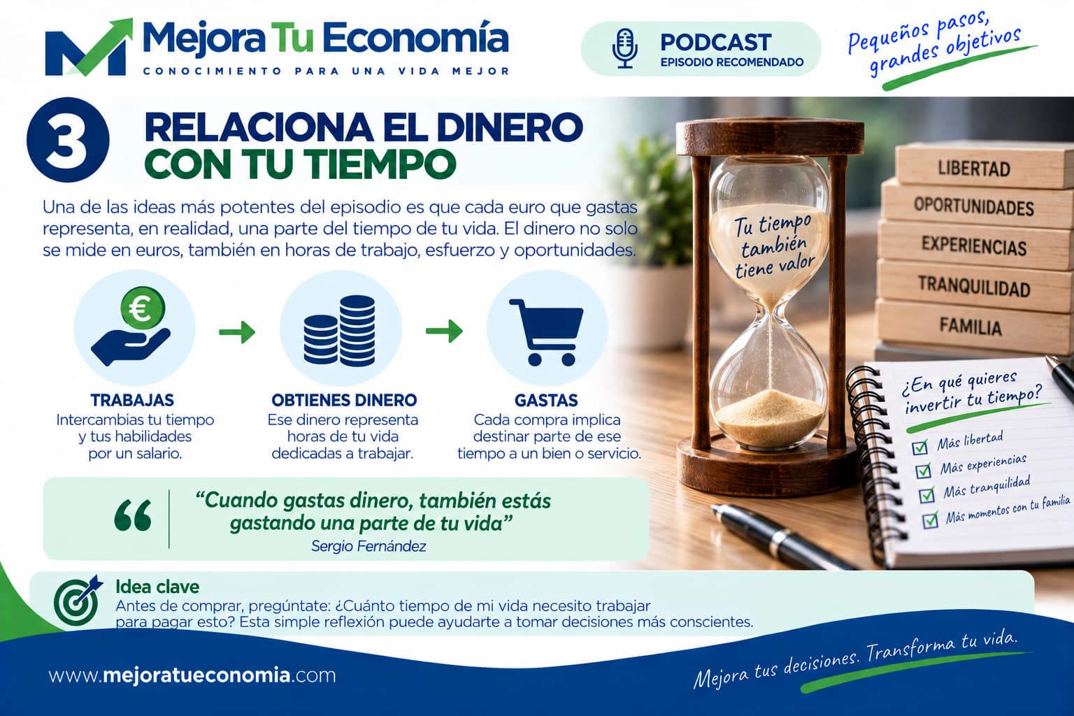 Relación entre dinero y tiempo