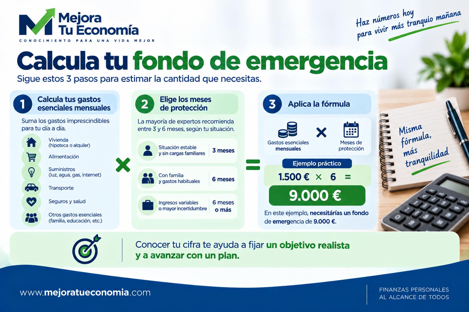 Cómo calcular tu fondo de emergencia a partir de los gastos esenciales y meses de protección