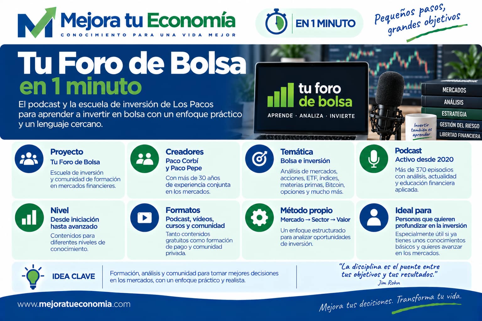 Tu Foro de Bolsa en un minuto