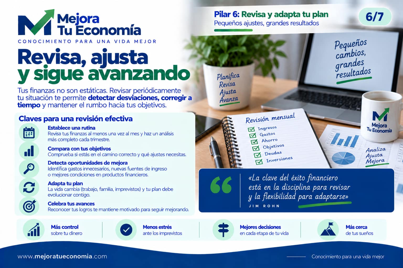 Revisa y adapta tu plan financiero periódicamente