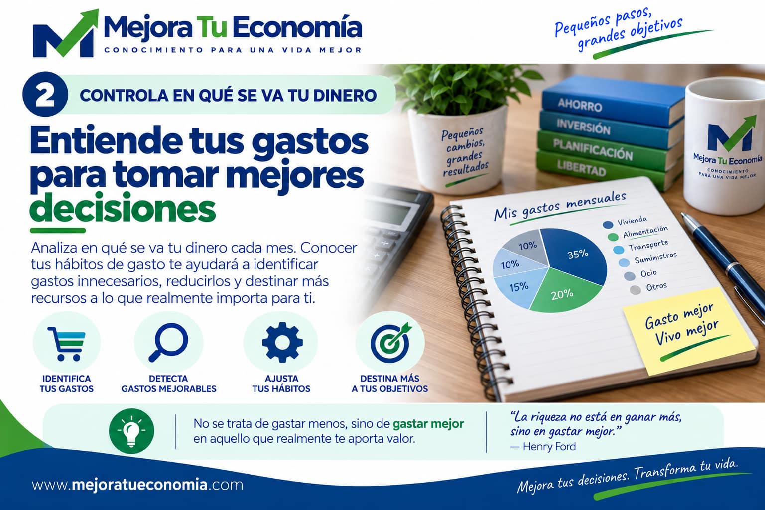 Controla en qué se va tu dinero