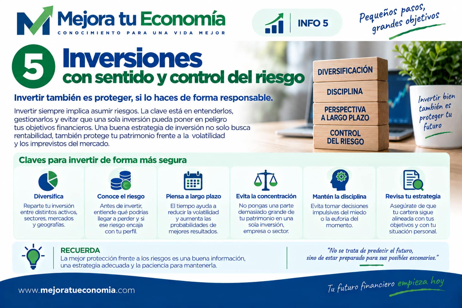 Inversiones con sentido y control del riesgo