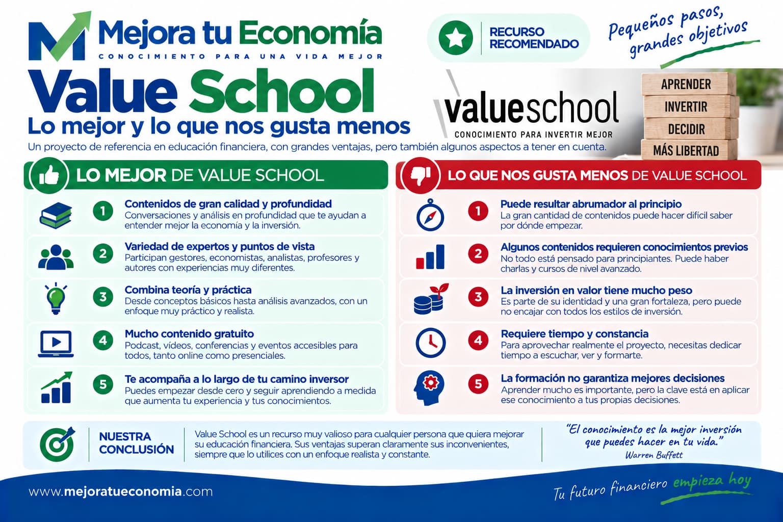Lo mejor y lo que nos gusta menos de Value School