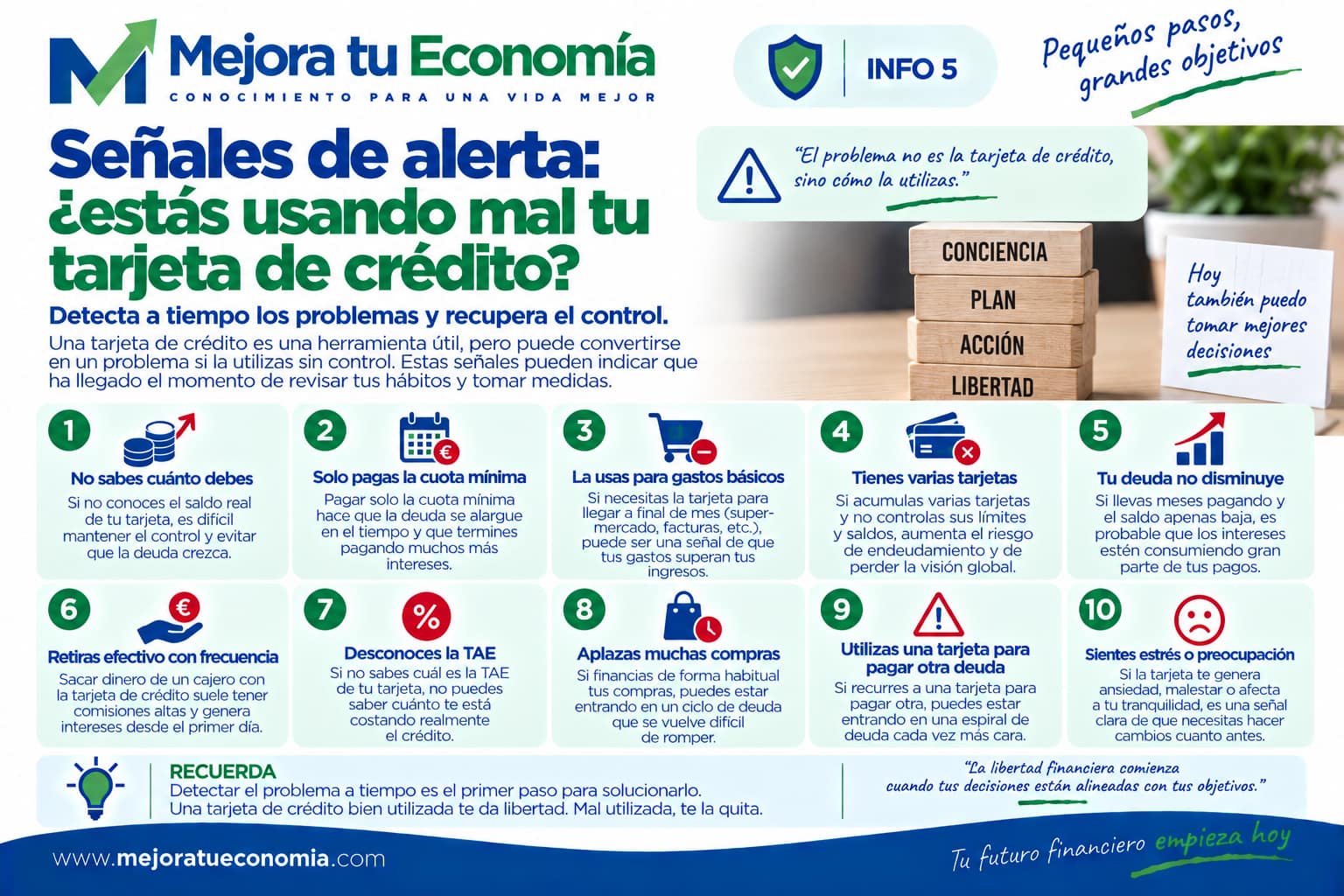 Señales de alerta en el uso de una tarjeta de crédito