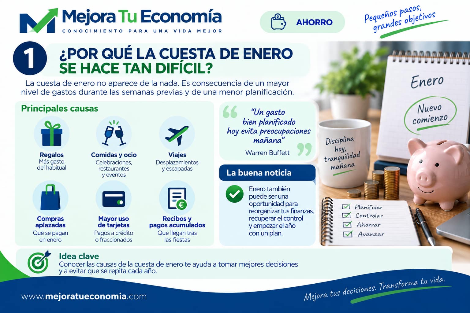 Por qué la cuesta de enero se hace tan difícil
