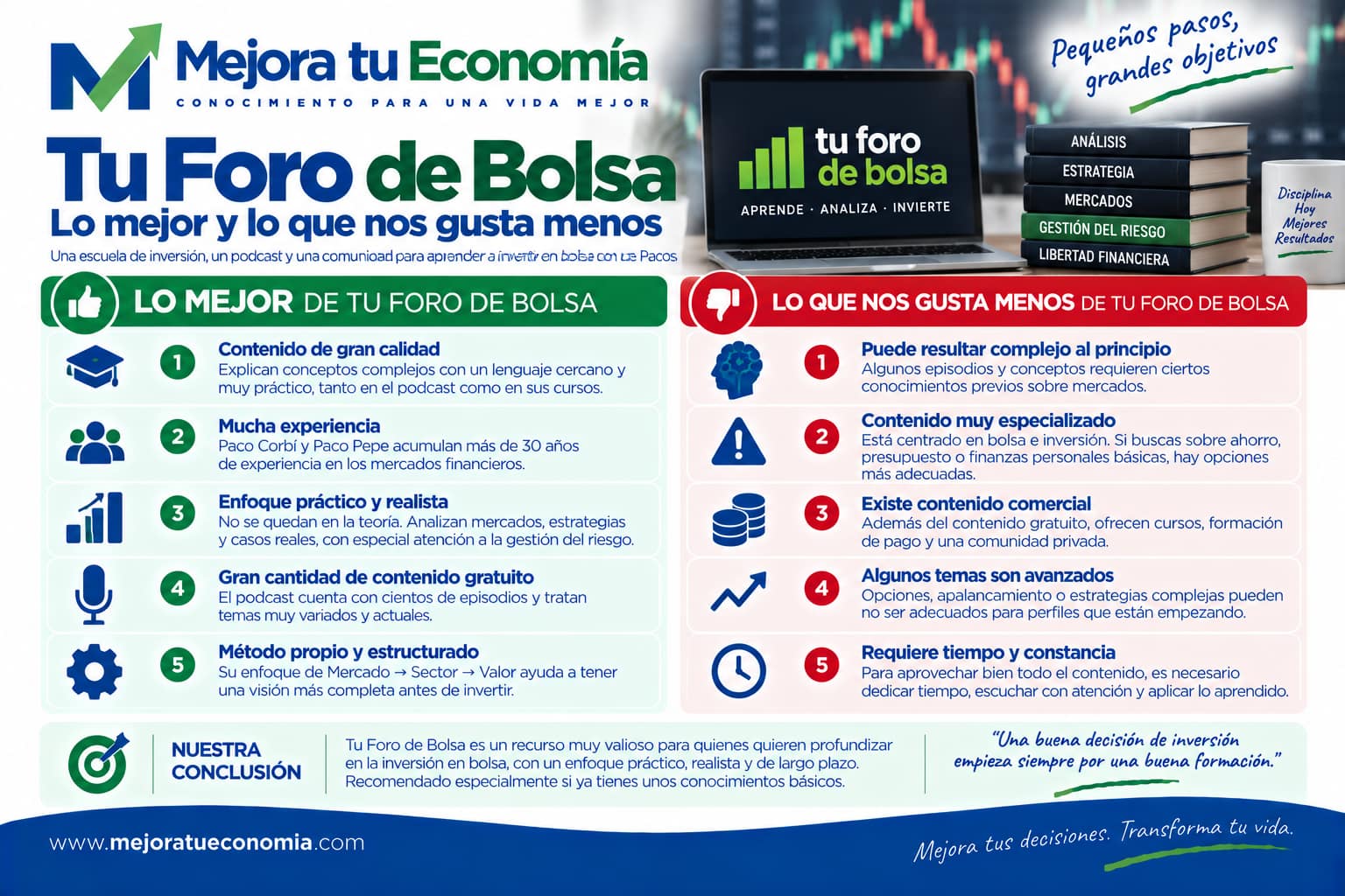 Lo mejor y lo que nos gusta menos de Tu Foro de Bolsa