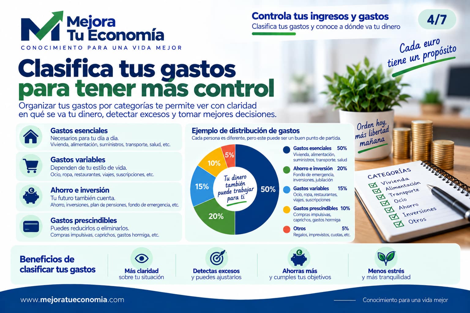 Cómo clasificar tus gastos para tener más control