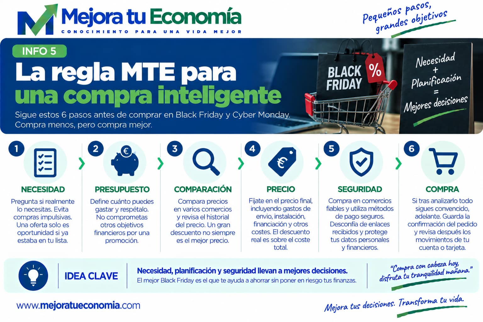 Regla MTE para una compra inteligente
