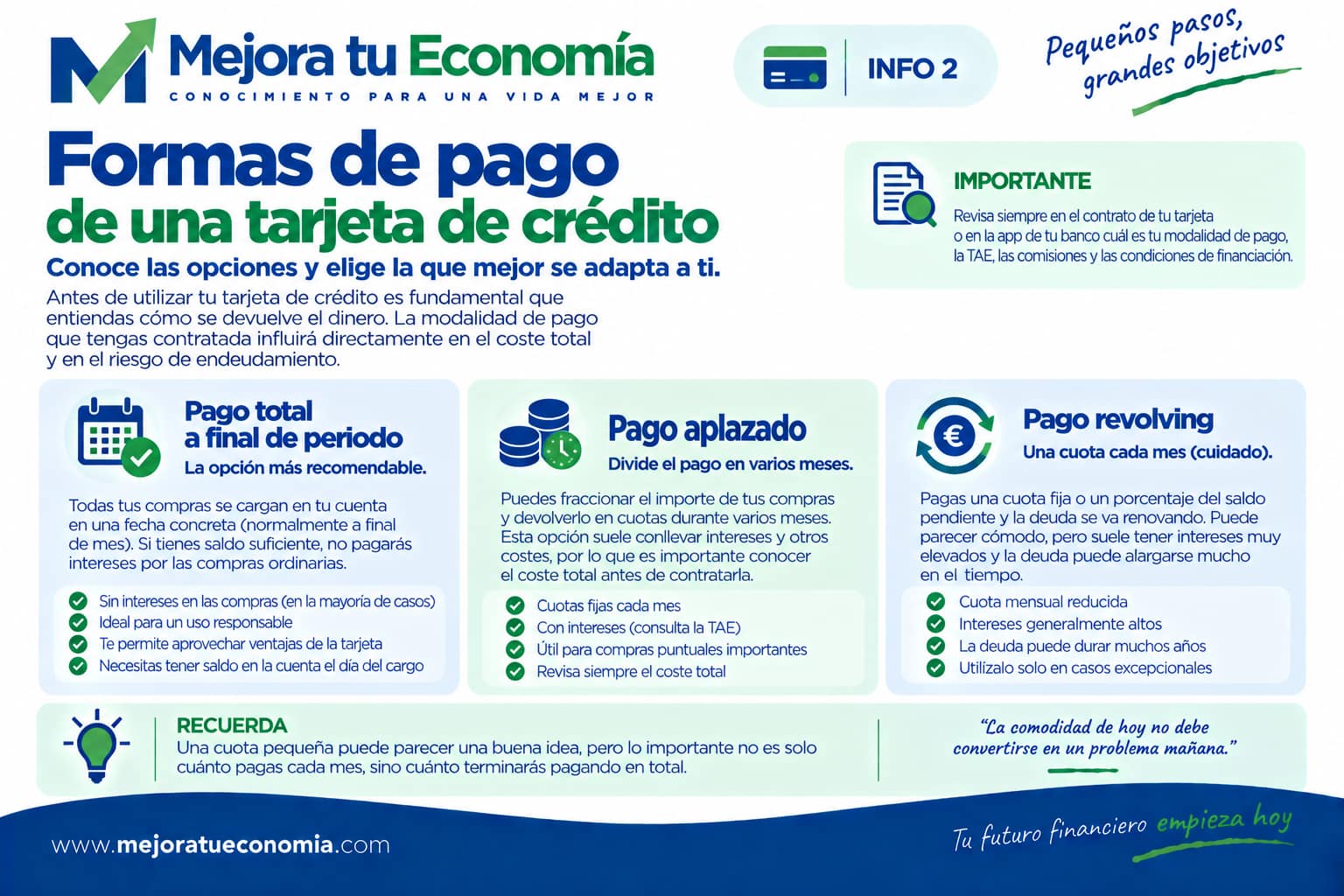 Formas de pago de una tarjeta de crédito