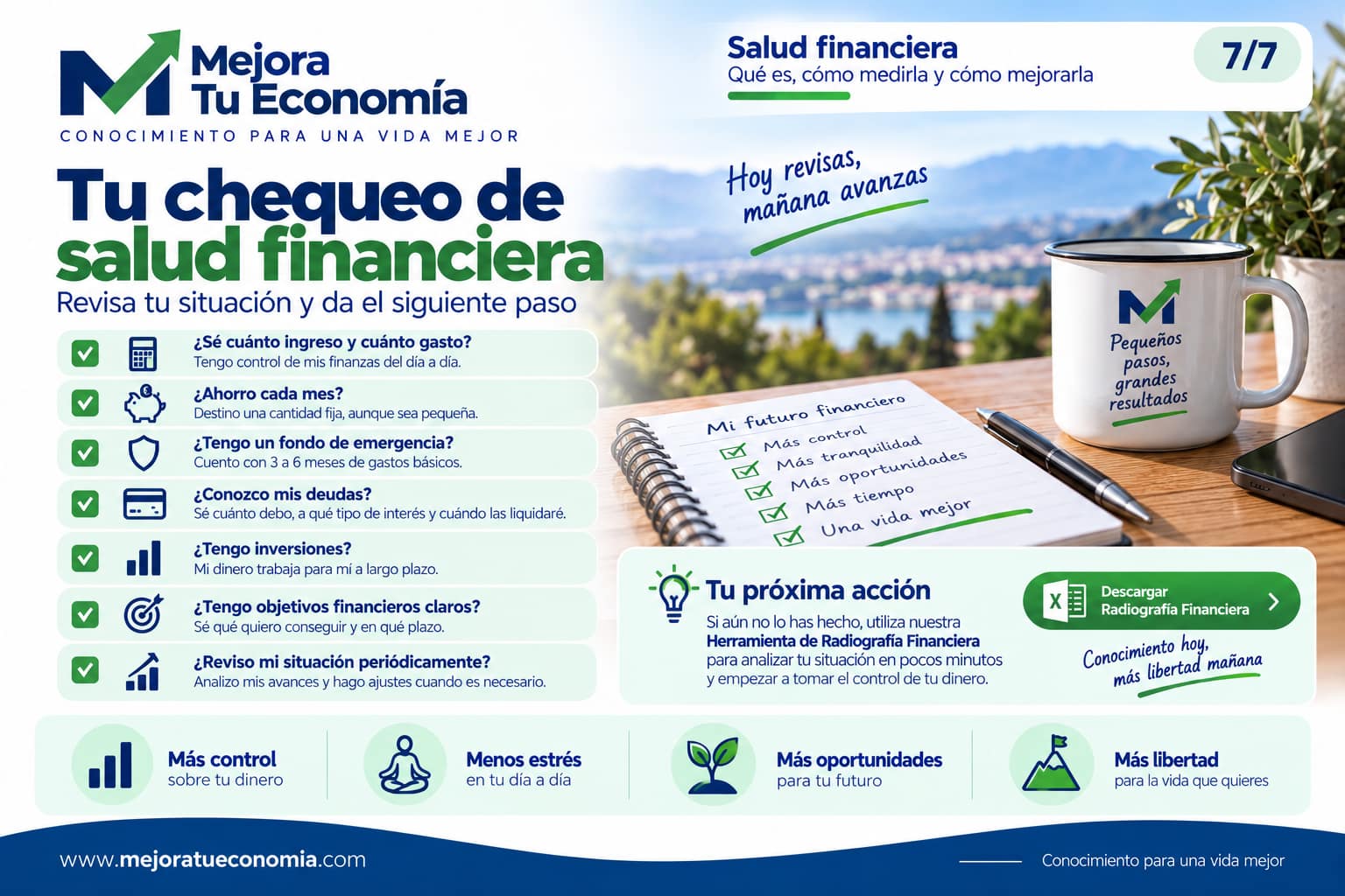 Chequeo práctico para revisar tu salud financiera