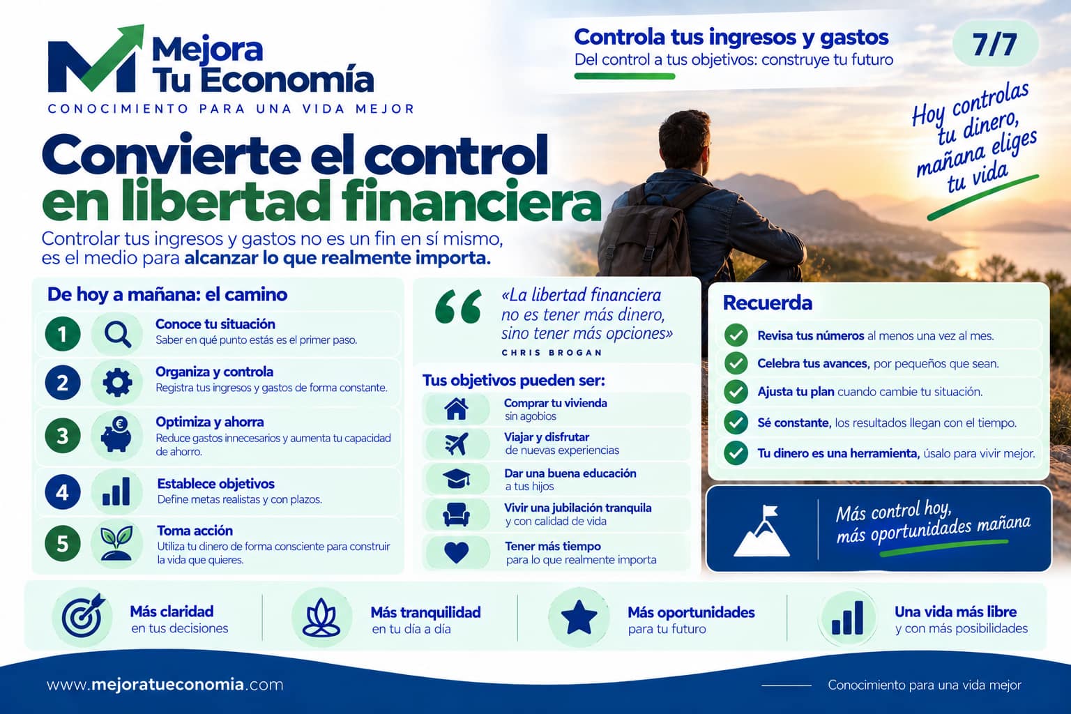 Del control de tus ingresos y gastos a tus objetivos y libertad financiera