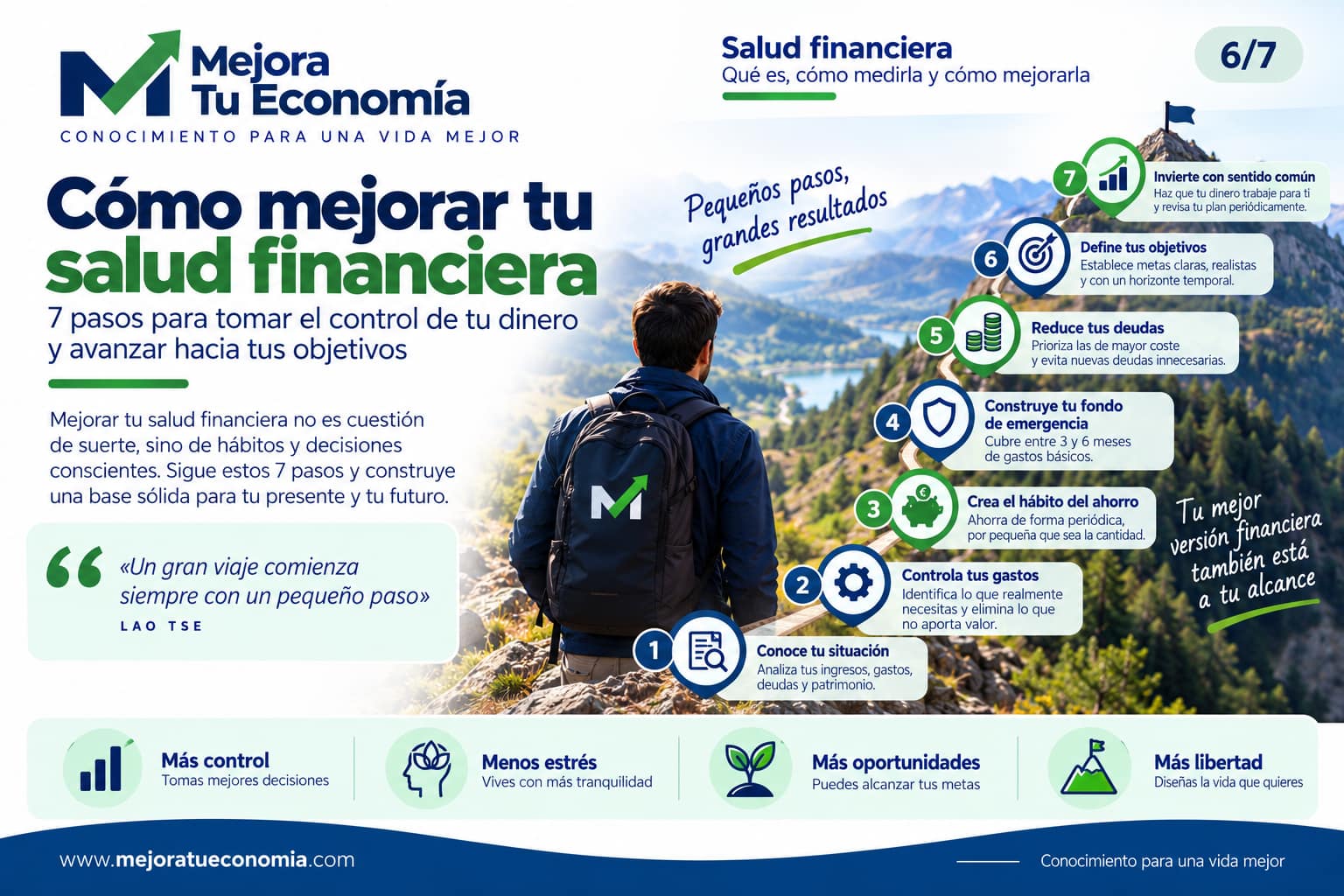 Cómo mejorar tu salud financiera paso a paso