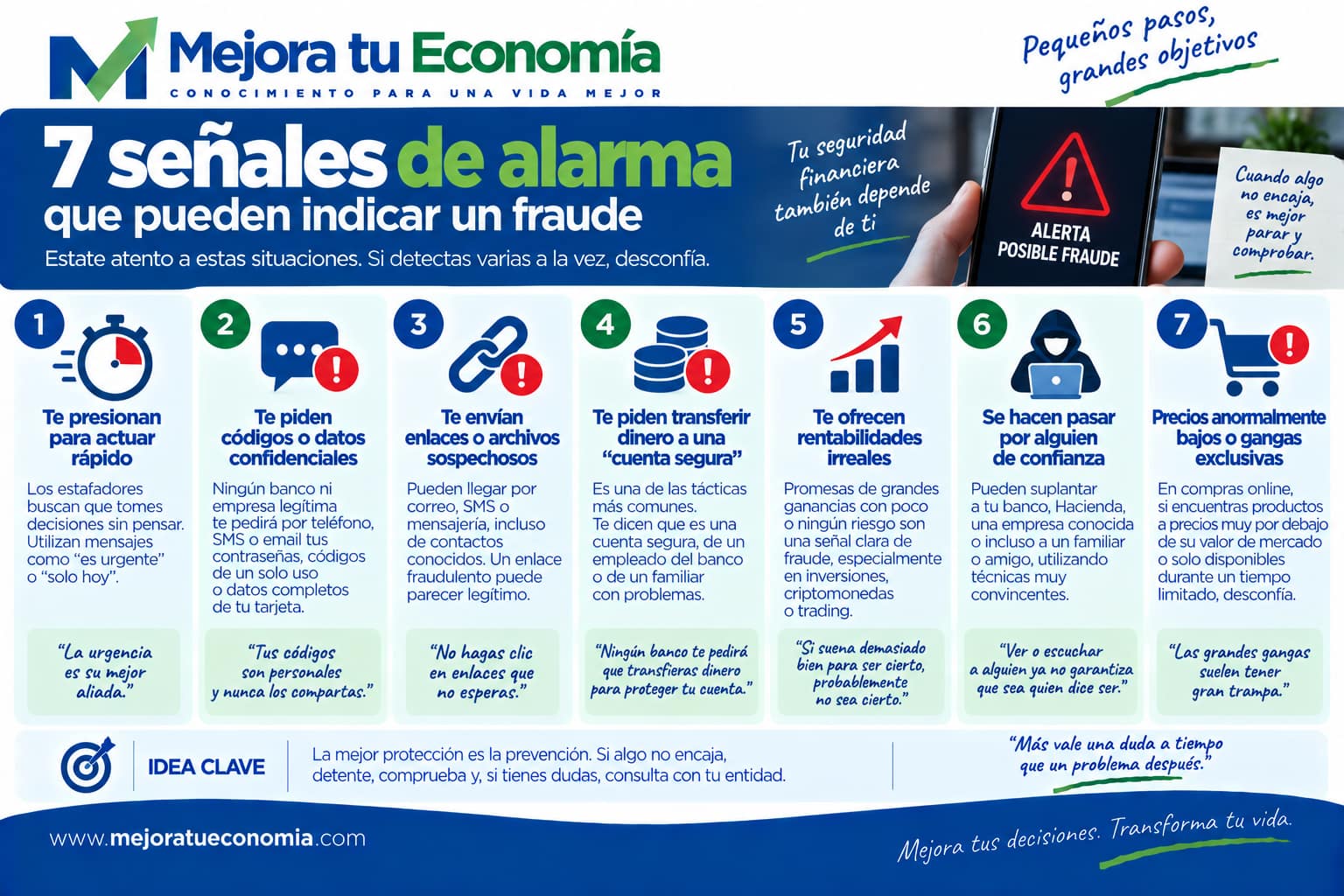 Siete señales de alarma que pueden indicar un fraude
