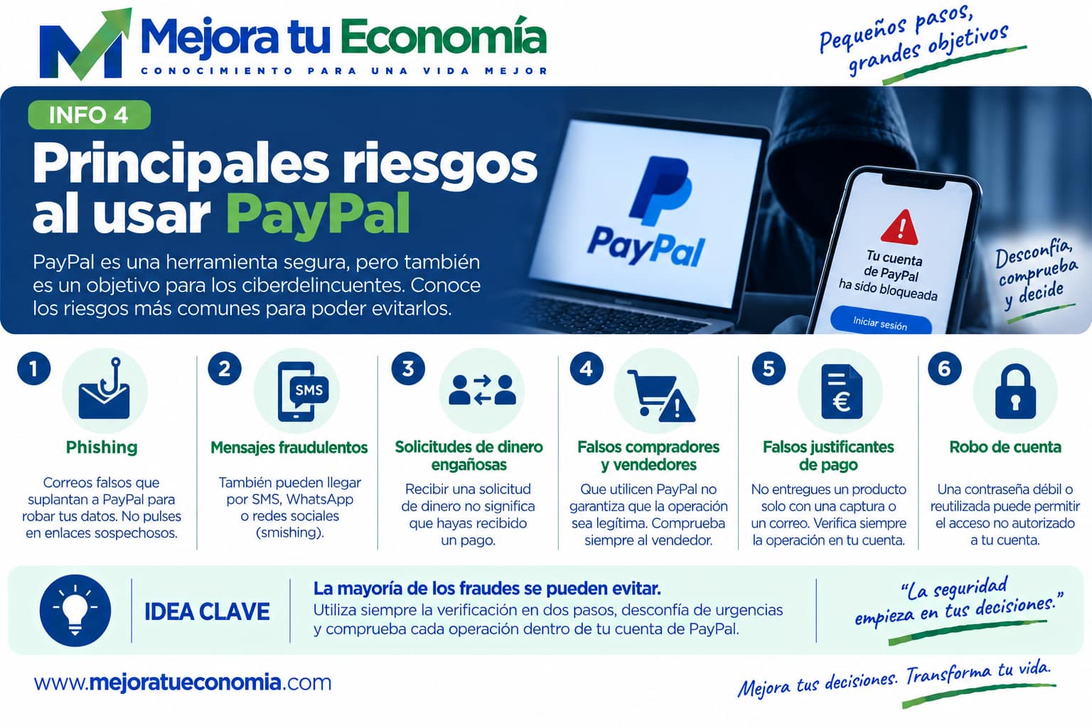Principales riesgos al usar PayPal