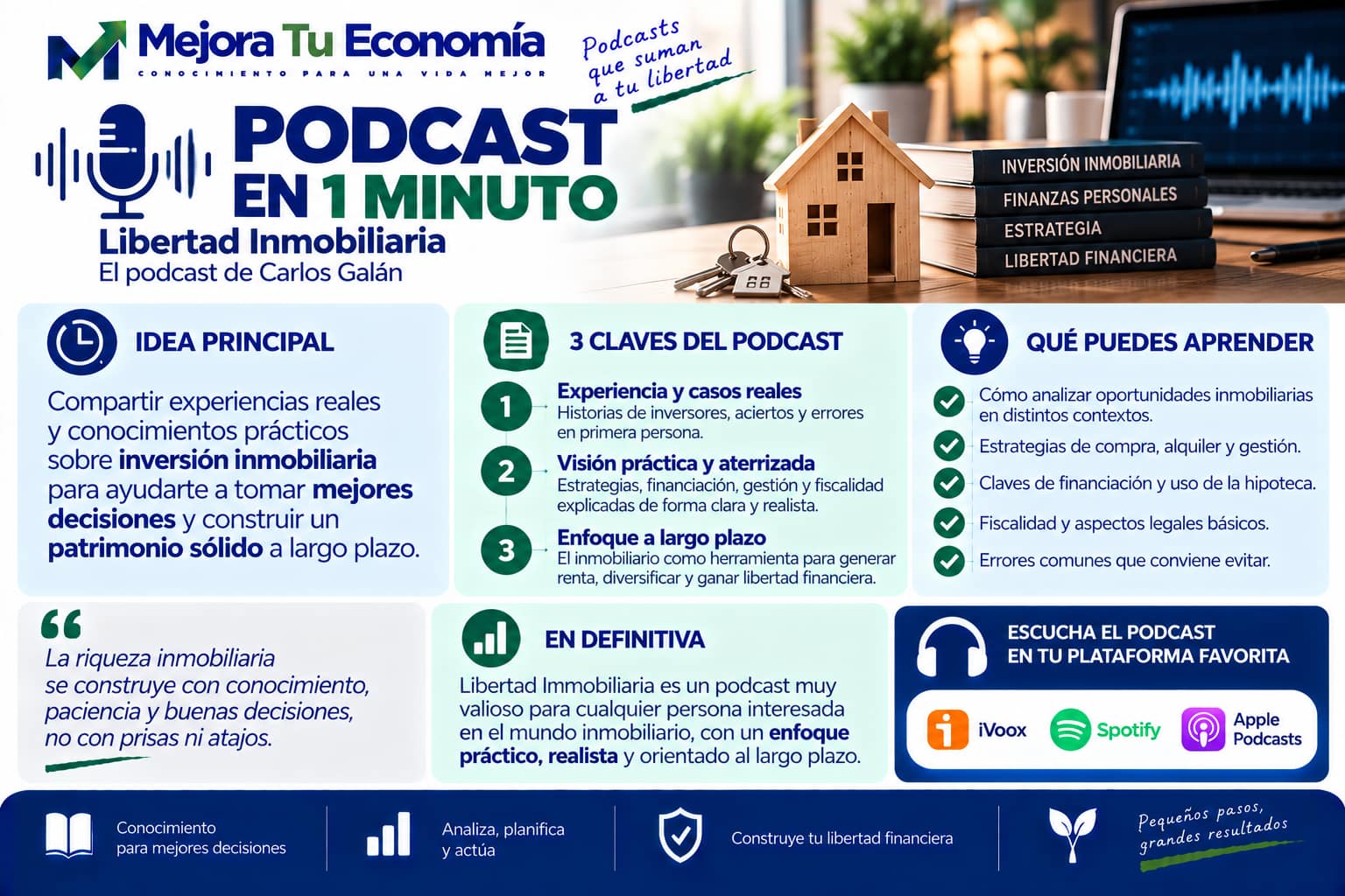 Libertad Inmobiliaria, podcast sobre inversión y mercado inmobiliario
