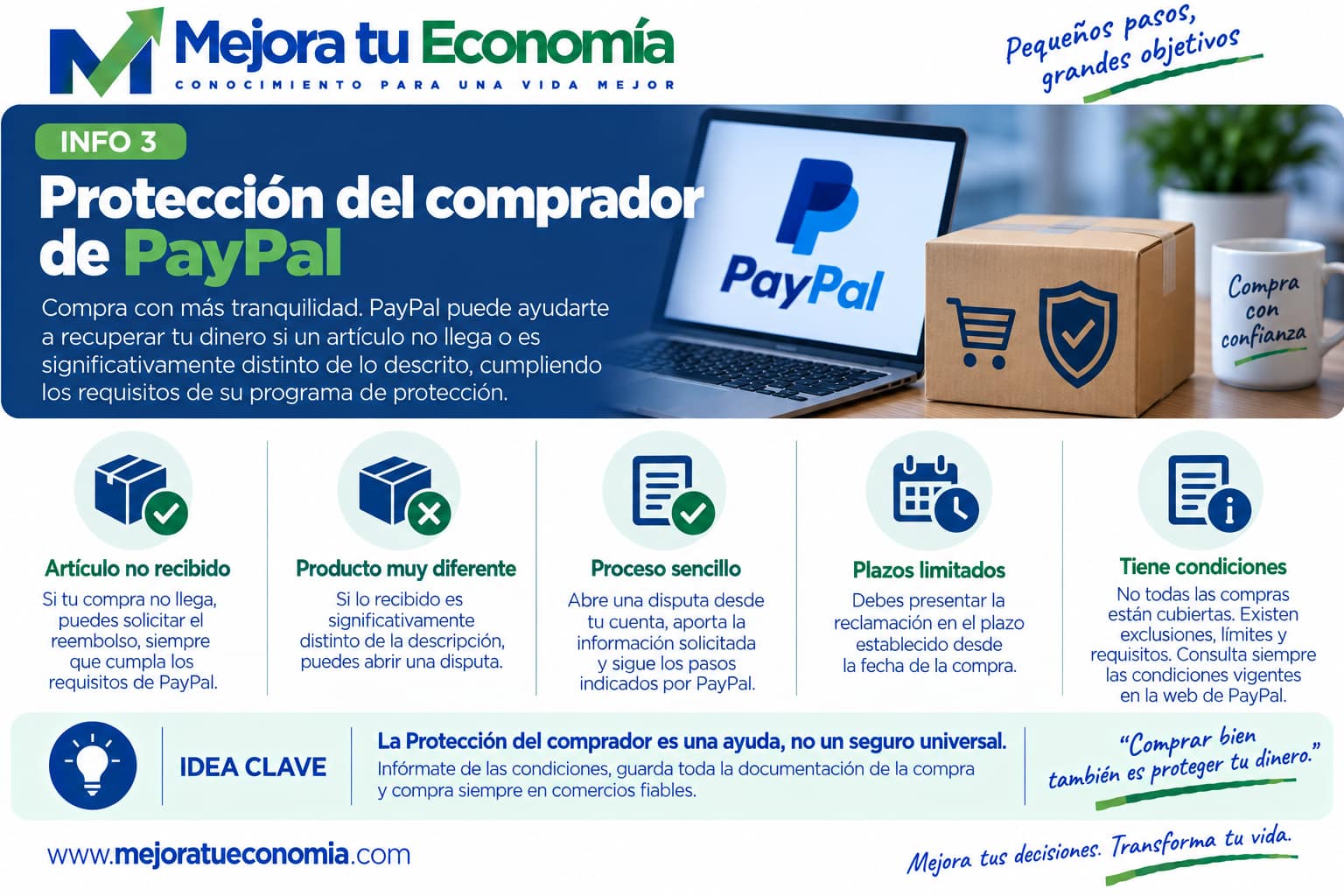 Protección del comprador de PayPal