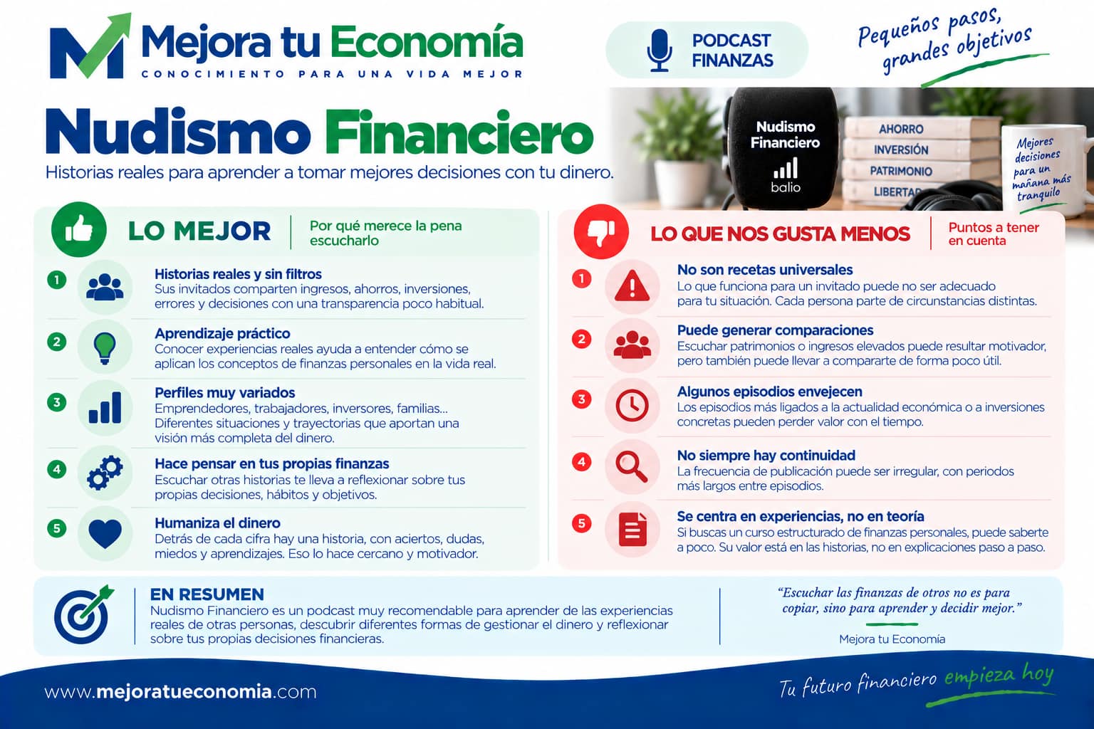 Lo mejor y lo que nos gusta menos de Nudismo Financiero