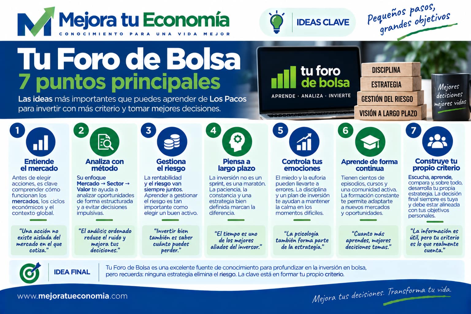 Siete puntos principales de Tu Foro de Bolsa