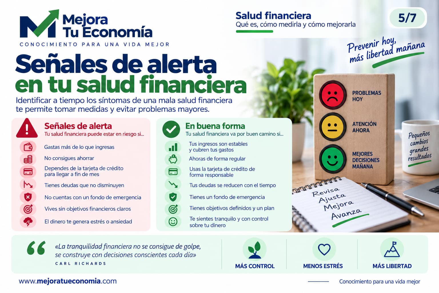 Señales de alerta y señales positivas de tu salud financiera