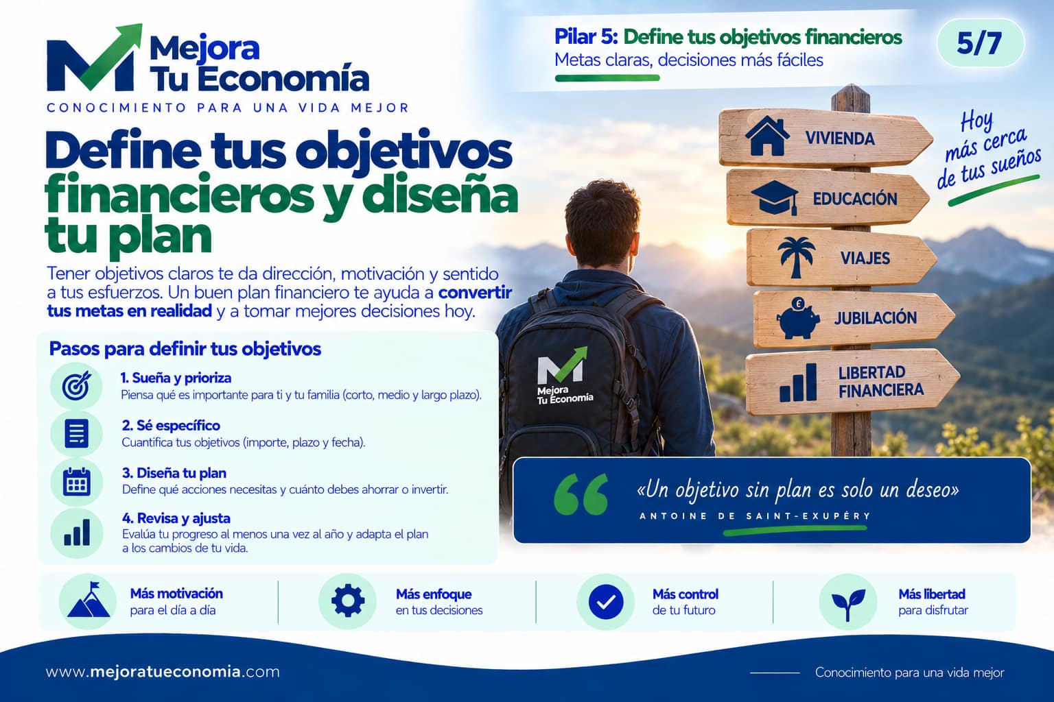 Define tus objetivos financieros y diseña tu plan