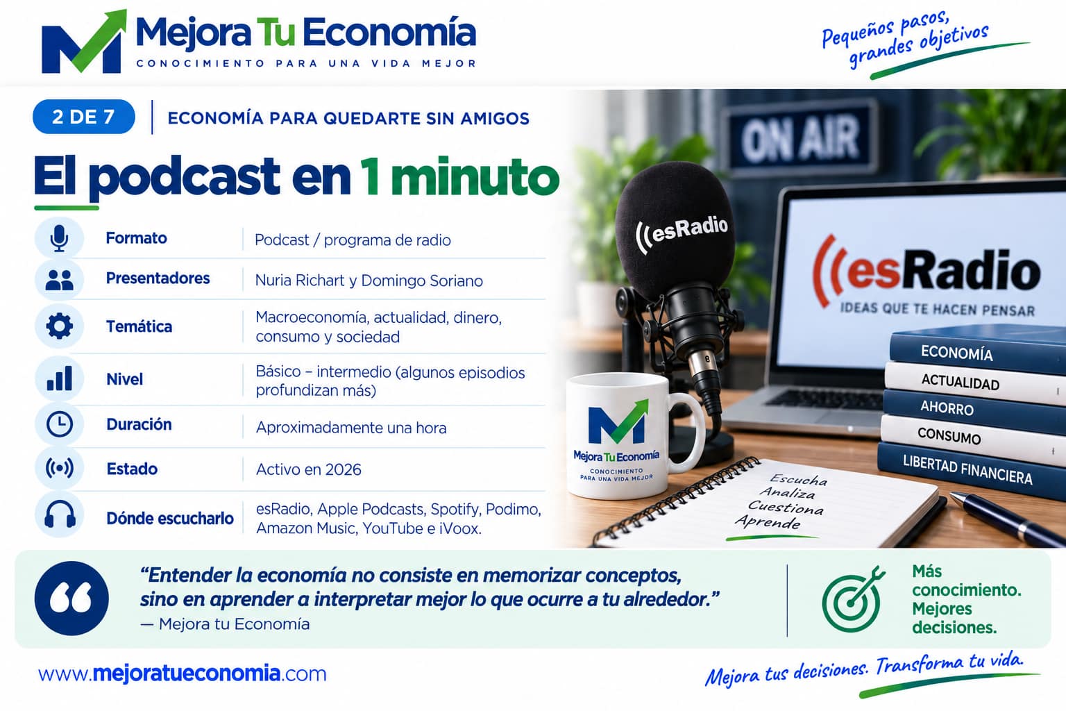 Economía para quedarte sin amigos en un minuto