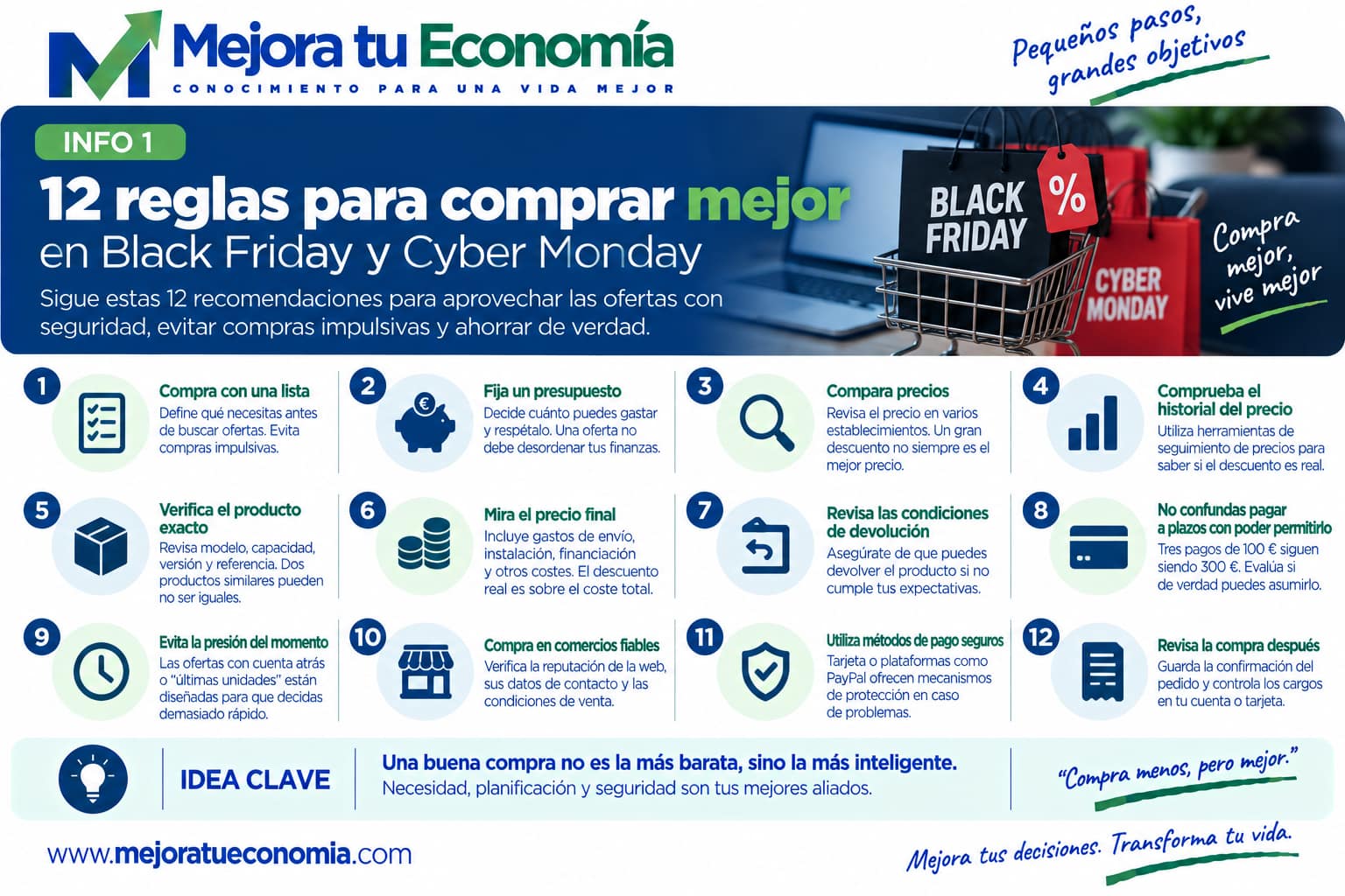12 reglas para comprar mejor en Black Friday y Cyber Monday